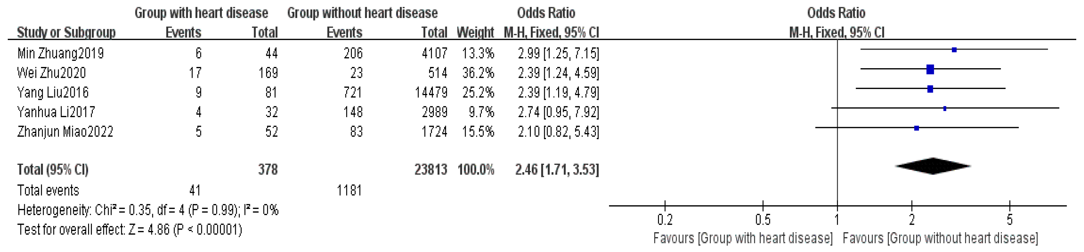 Healthcare 13 00104 g007
