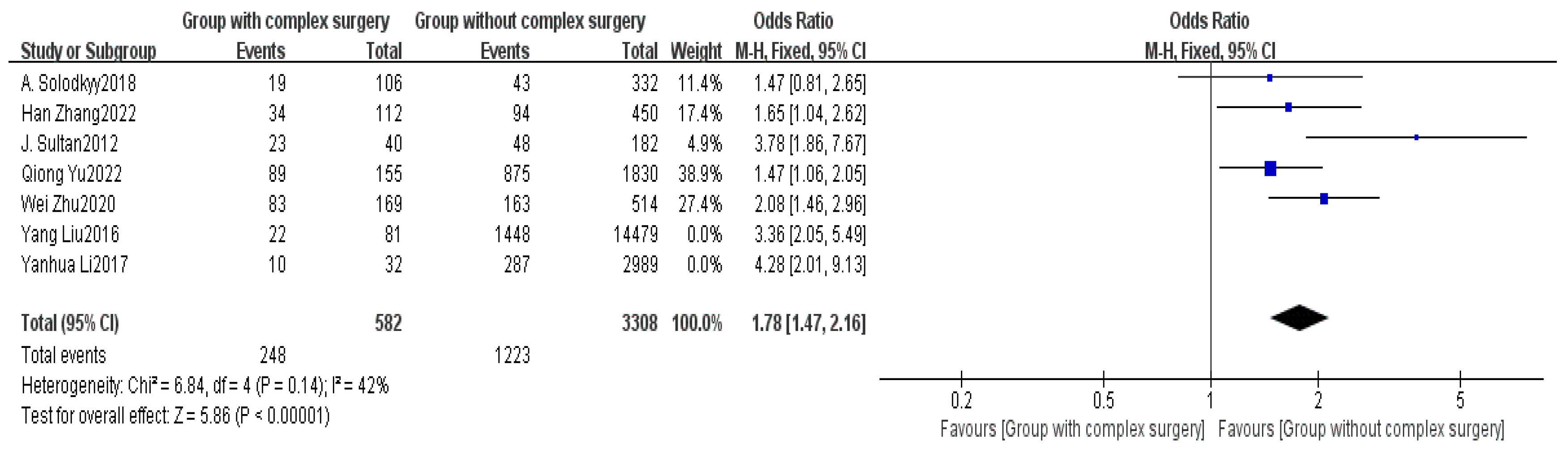 Healthcare 13 00104 g008