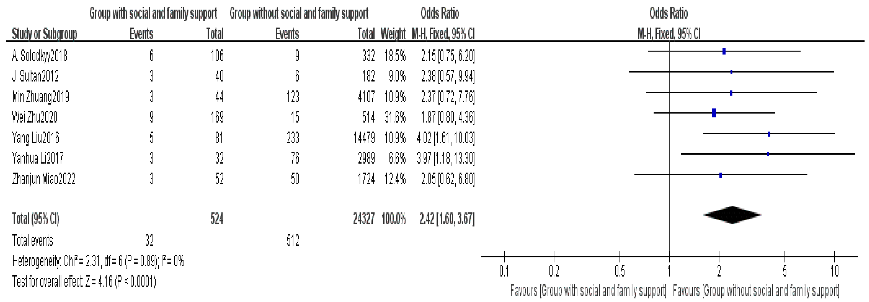 Healthcare 13 00104 g010