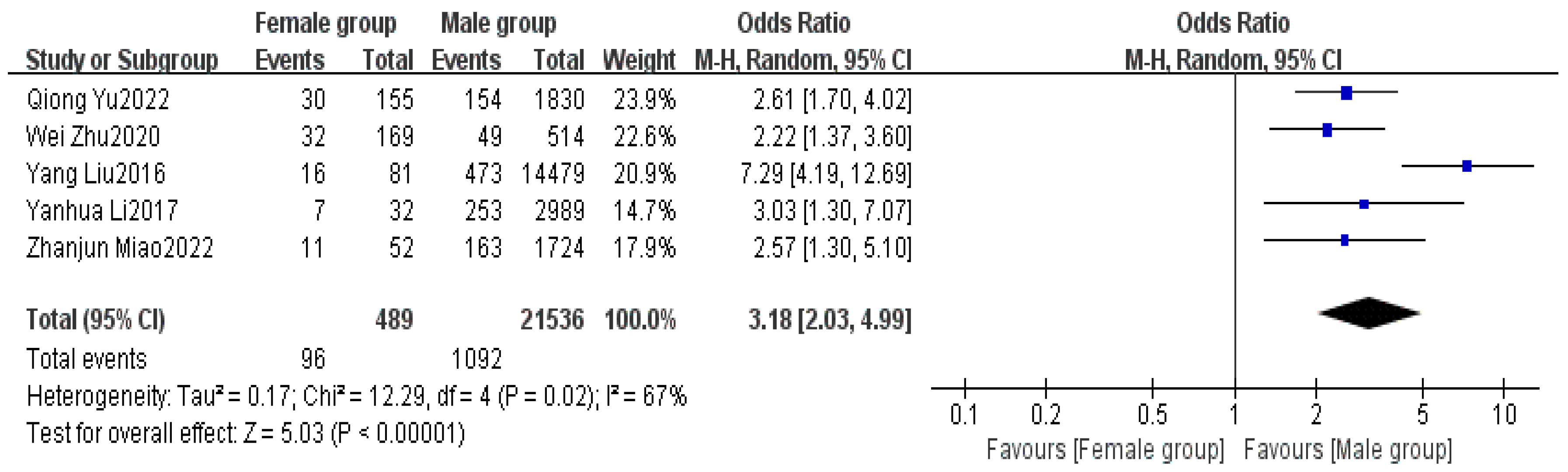 Healthcare 13 00104 g012