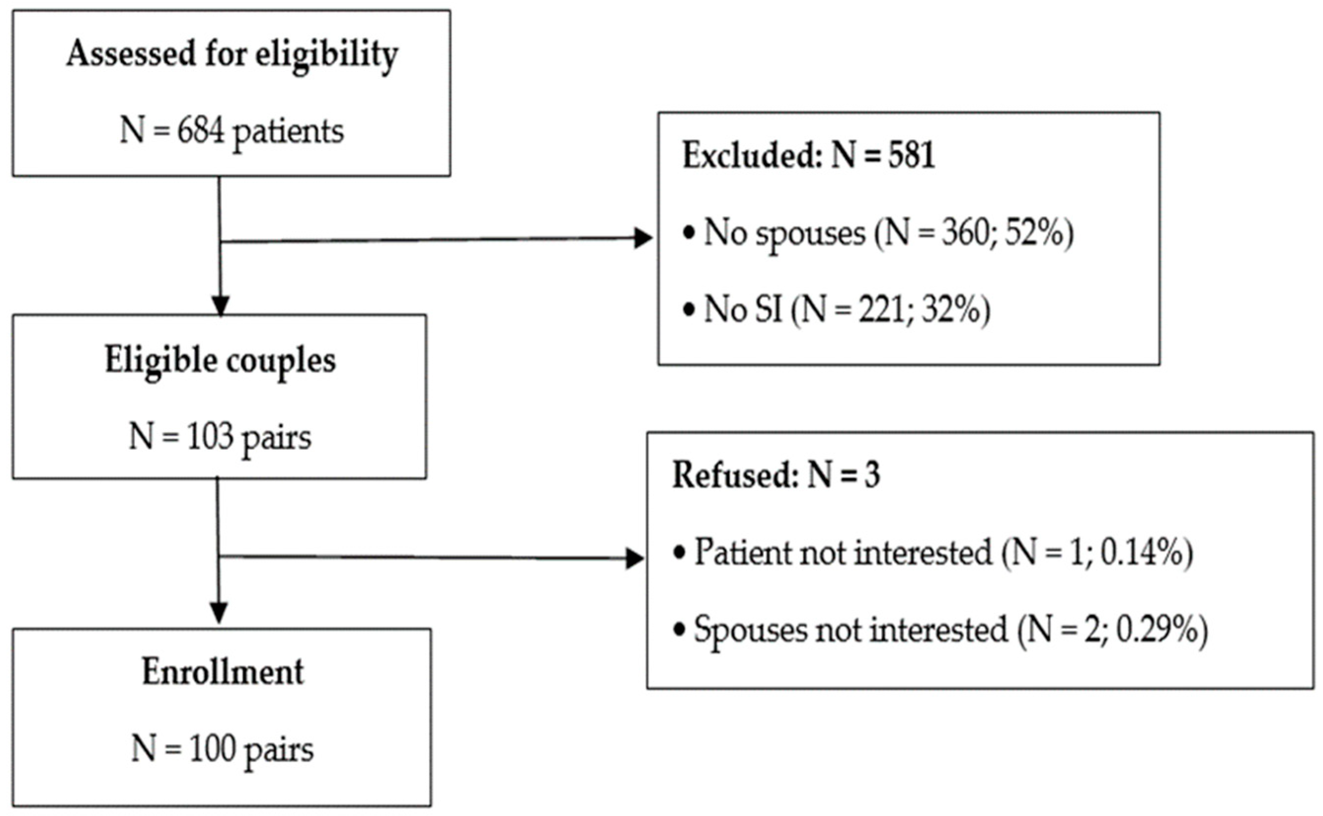 Healthcare 13 00112 g002