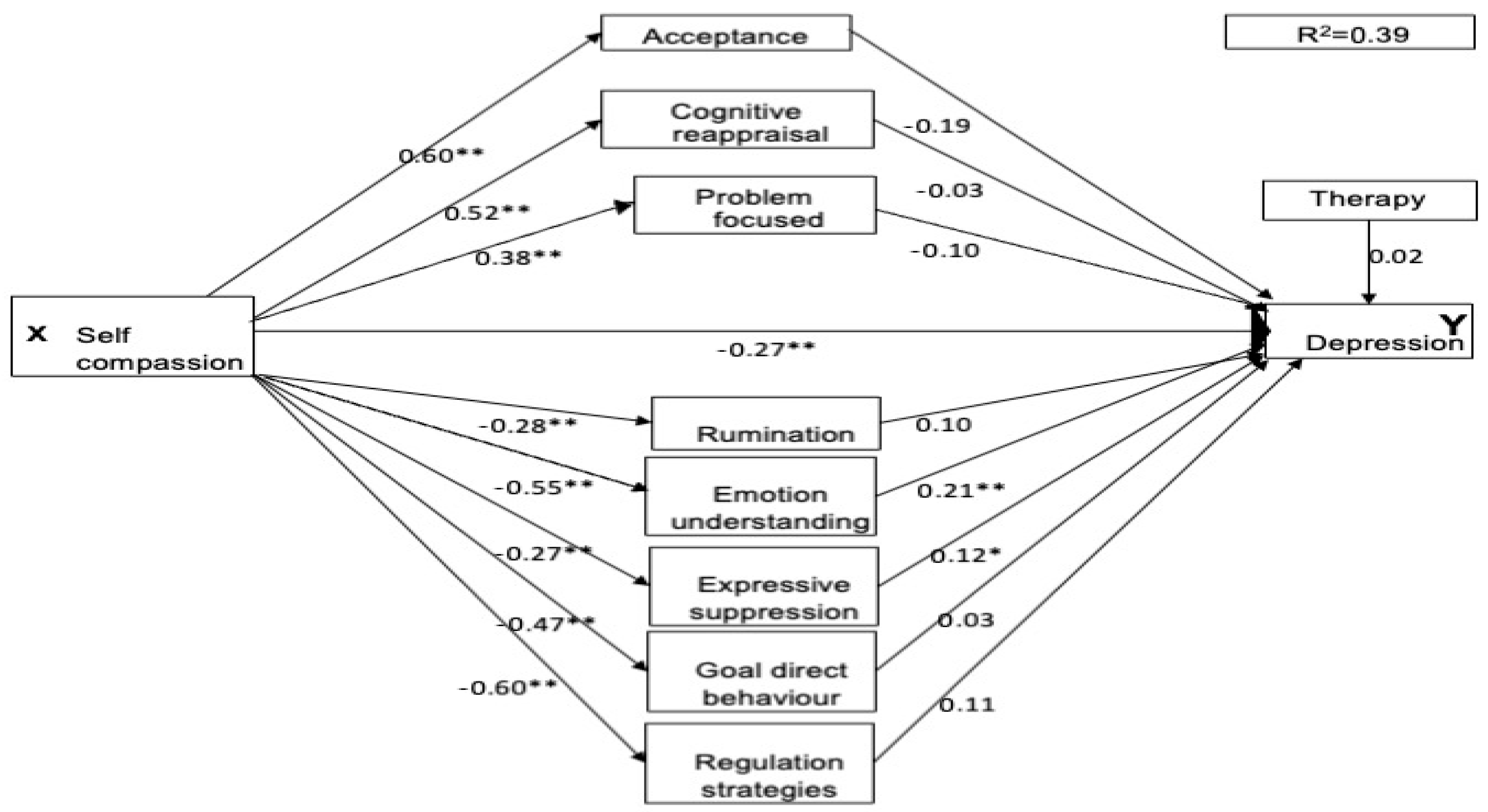 Healthcare 13 00120 g001