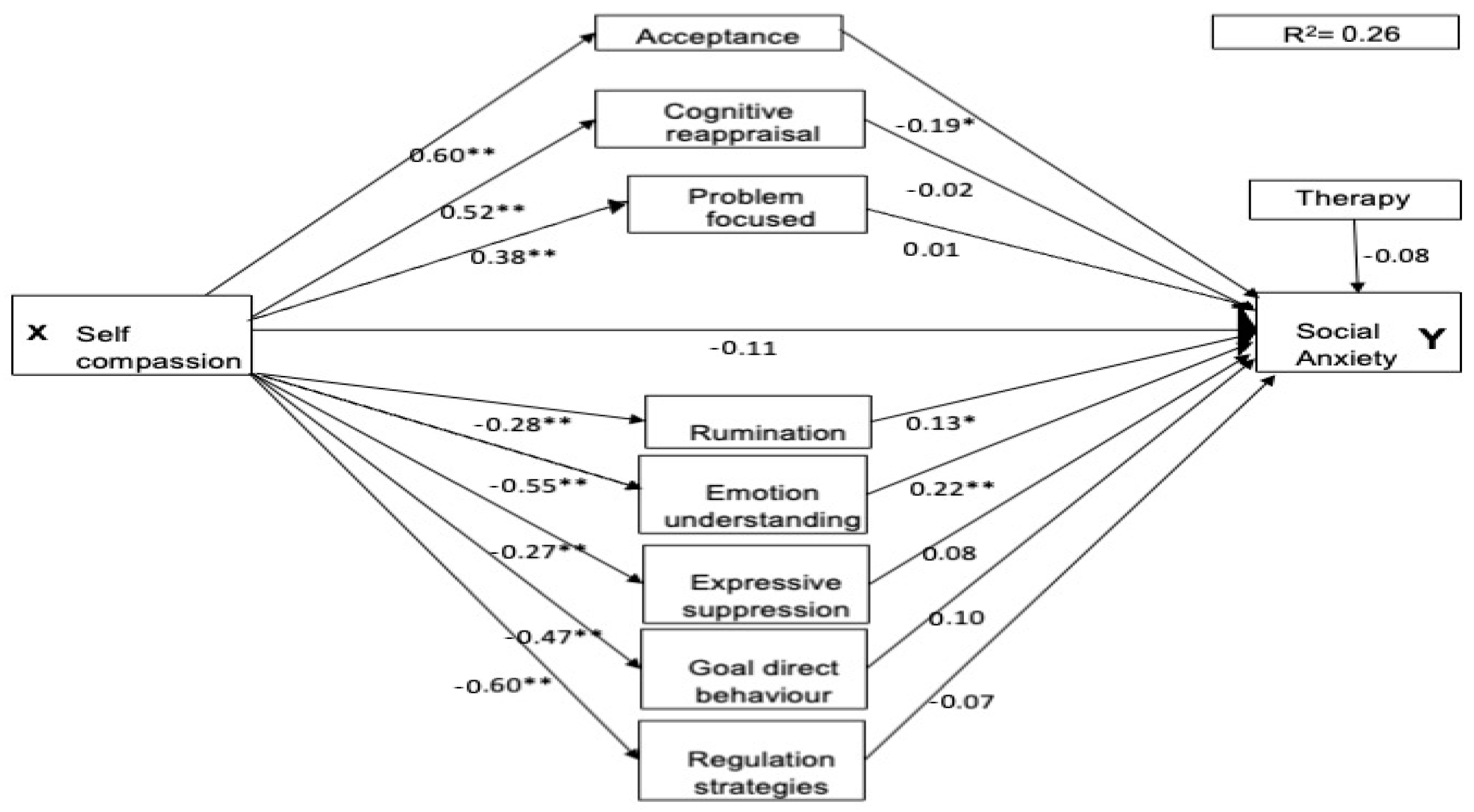 Healthcare 13 00120 g003