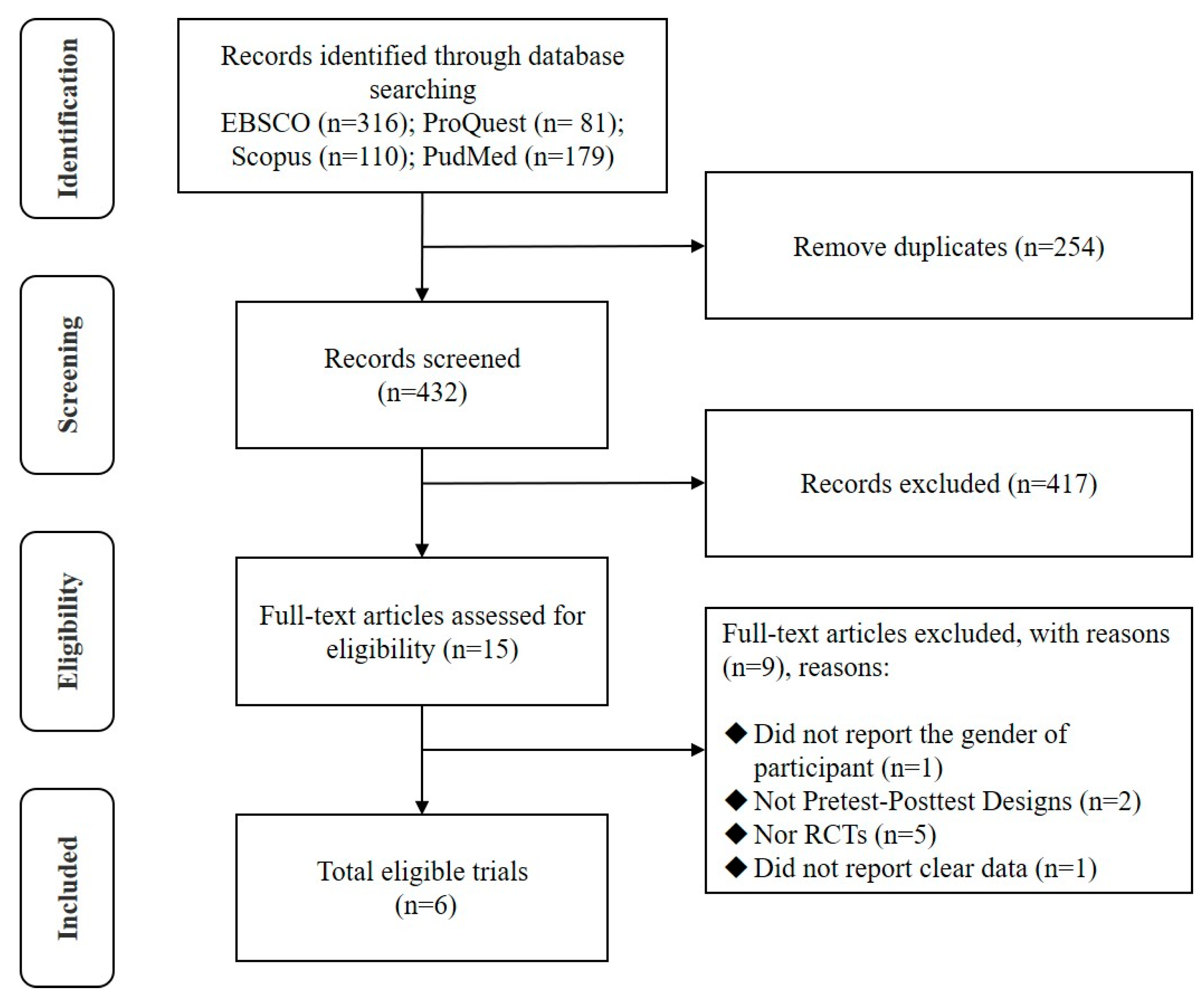 Healthcare 13 00124 g001