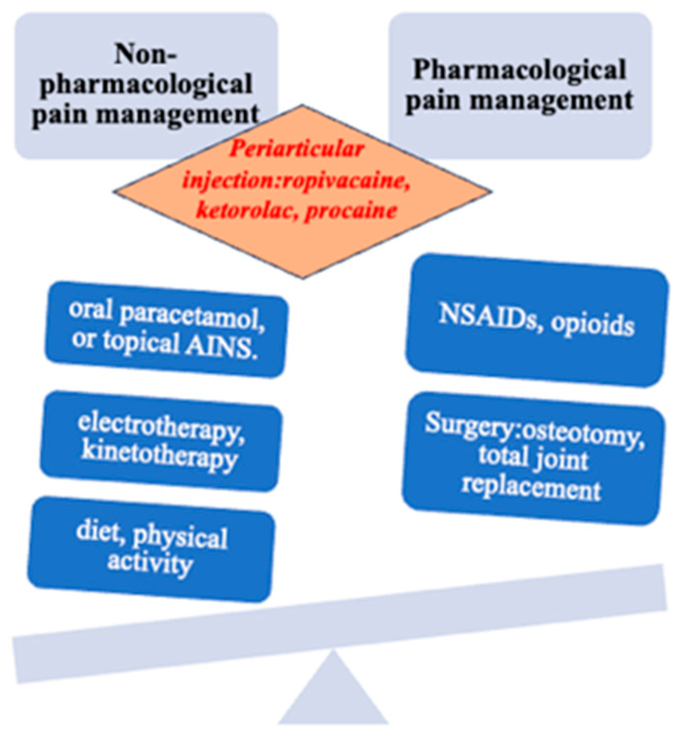 Healthcare 13 00127 g003 Healthcare 13 00127 g003