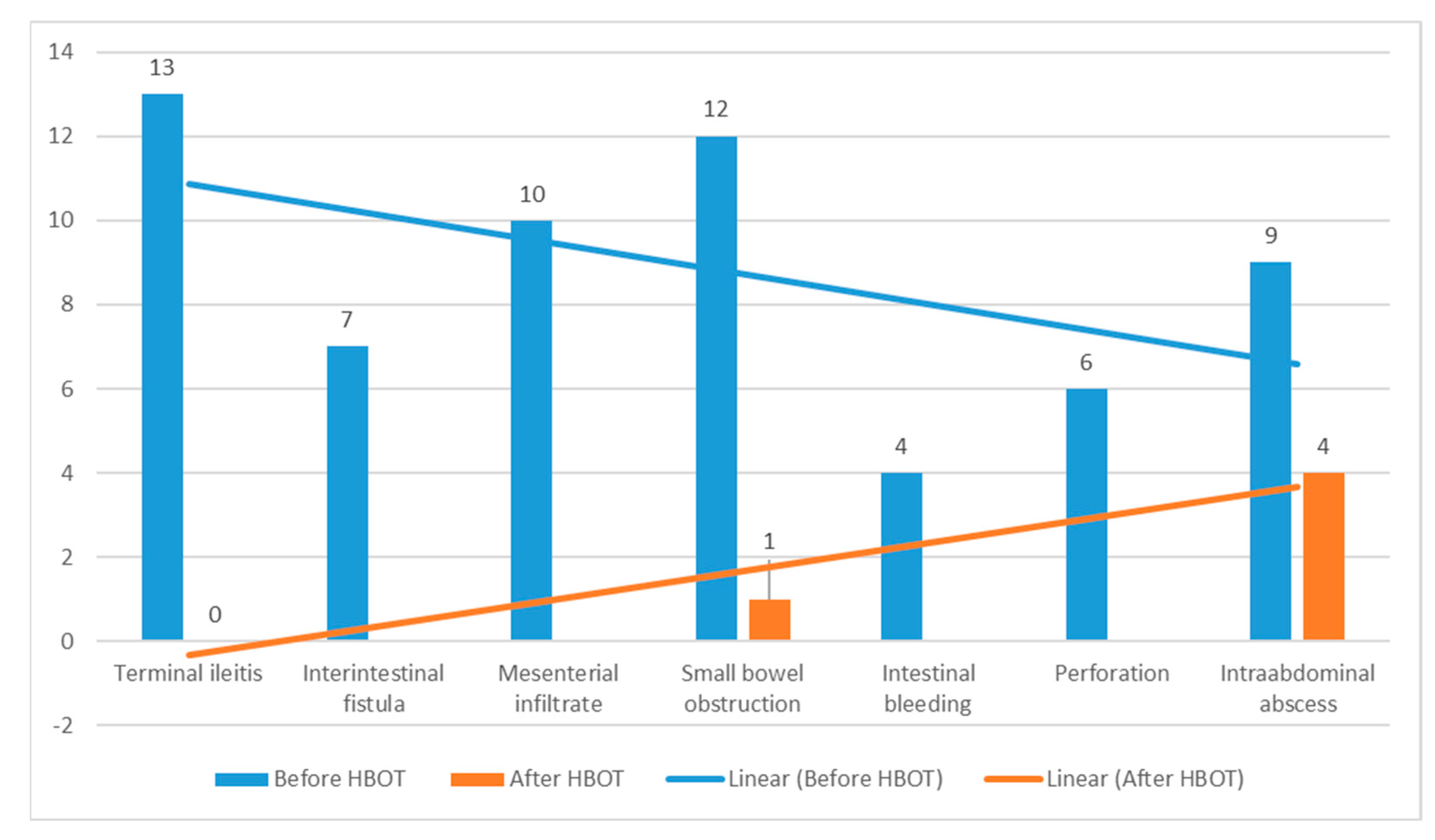 Healthcare 13 00128 g005