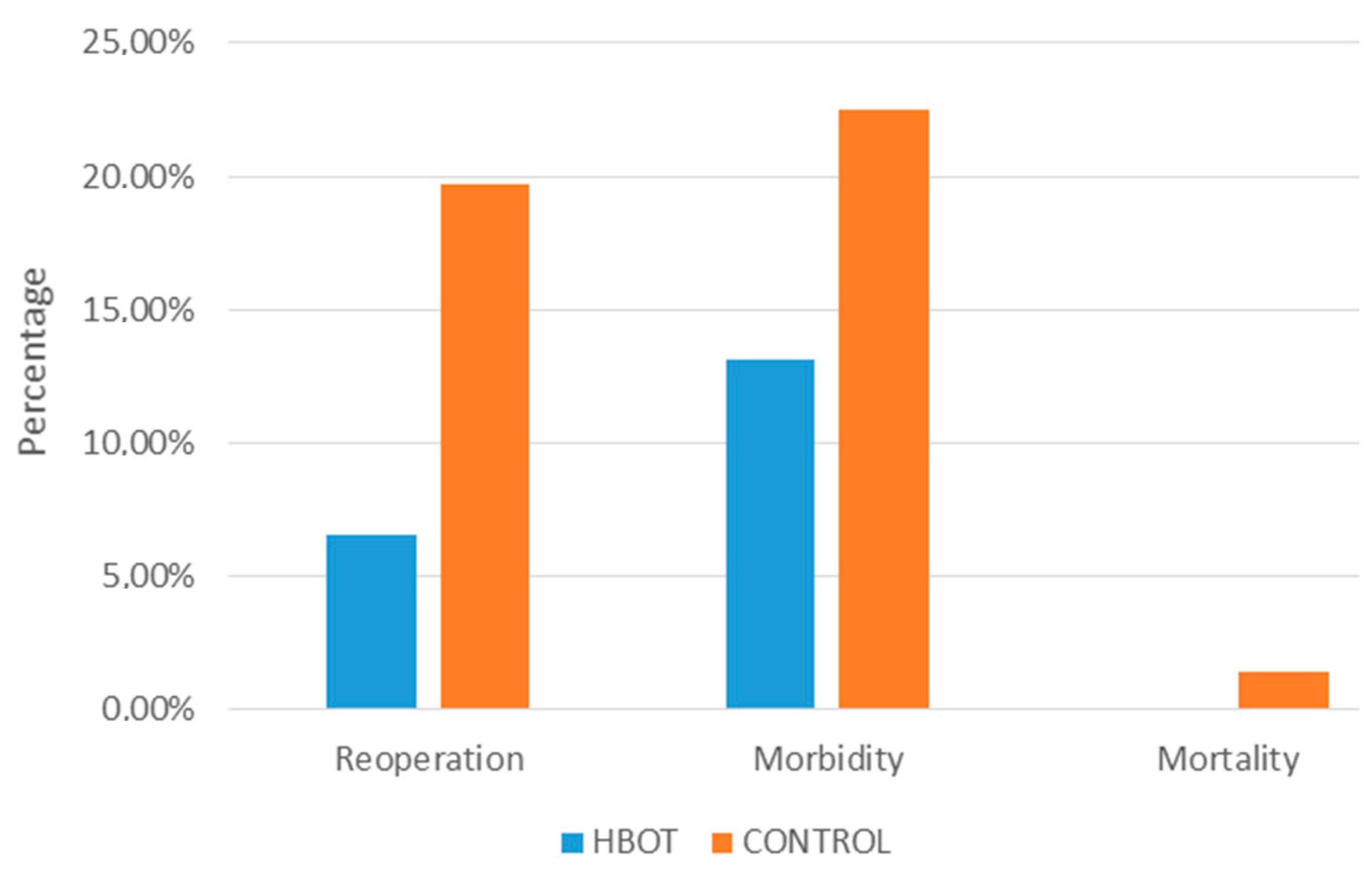 Healthcare 13 00128 g006