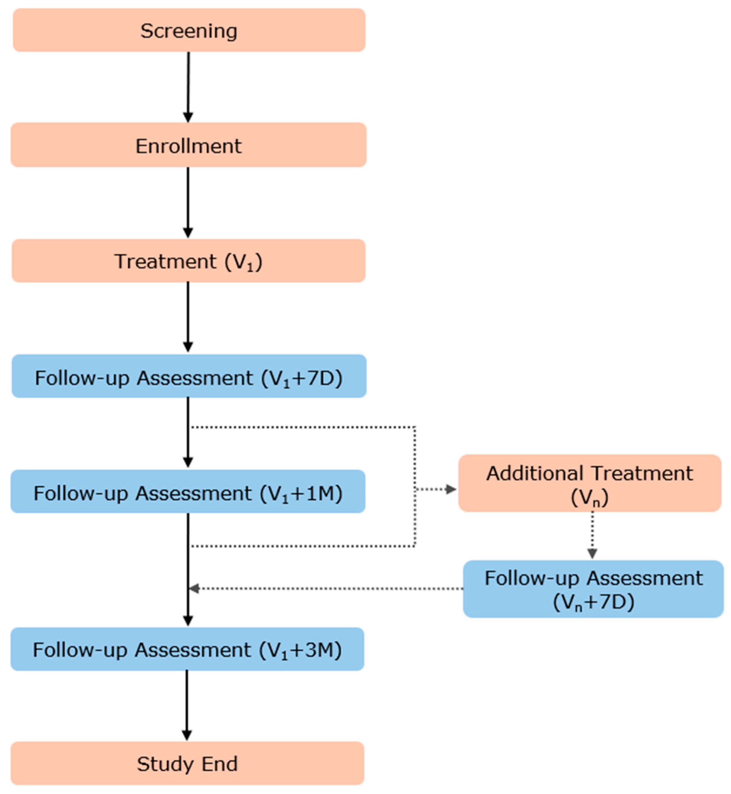 Healthcare 13 00135 g001