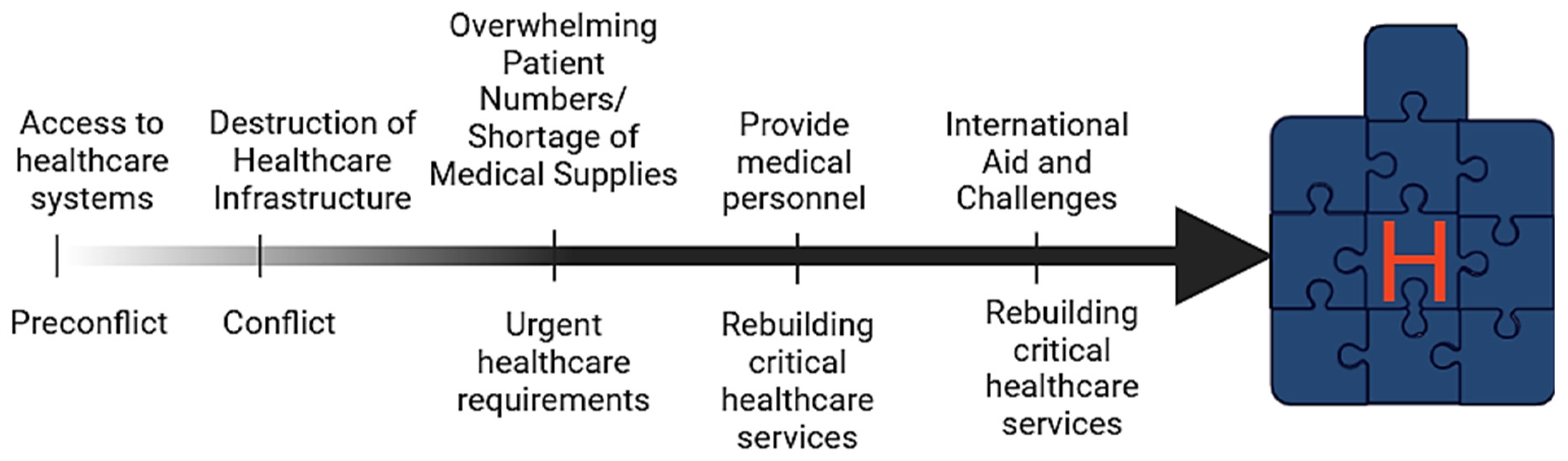 Healthcare 13 00138 g002