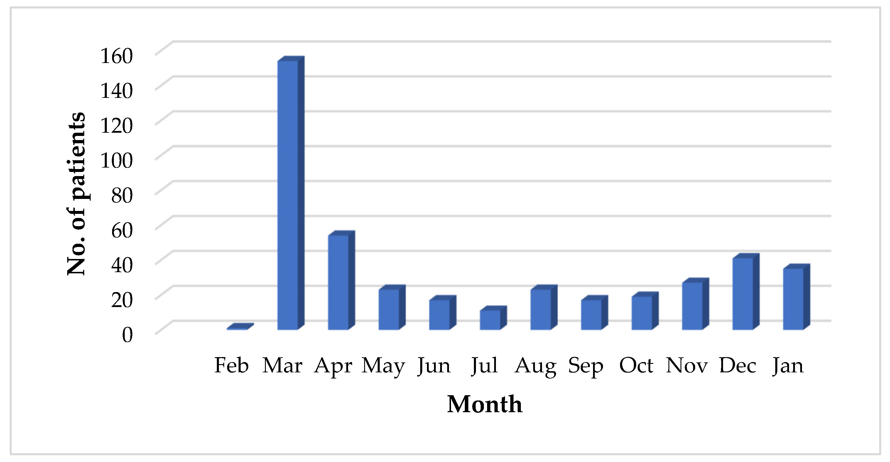 Healthcare 13 00138 g004