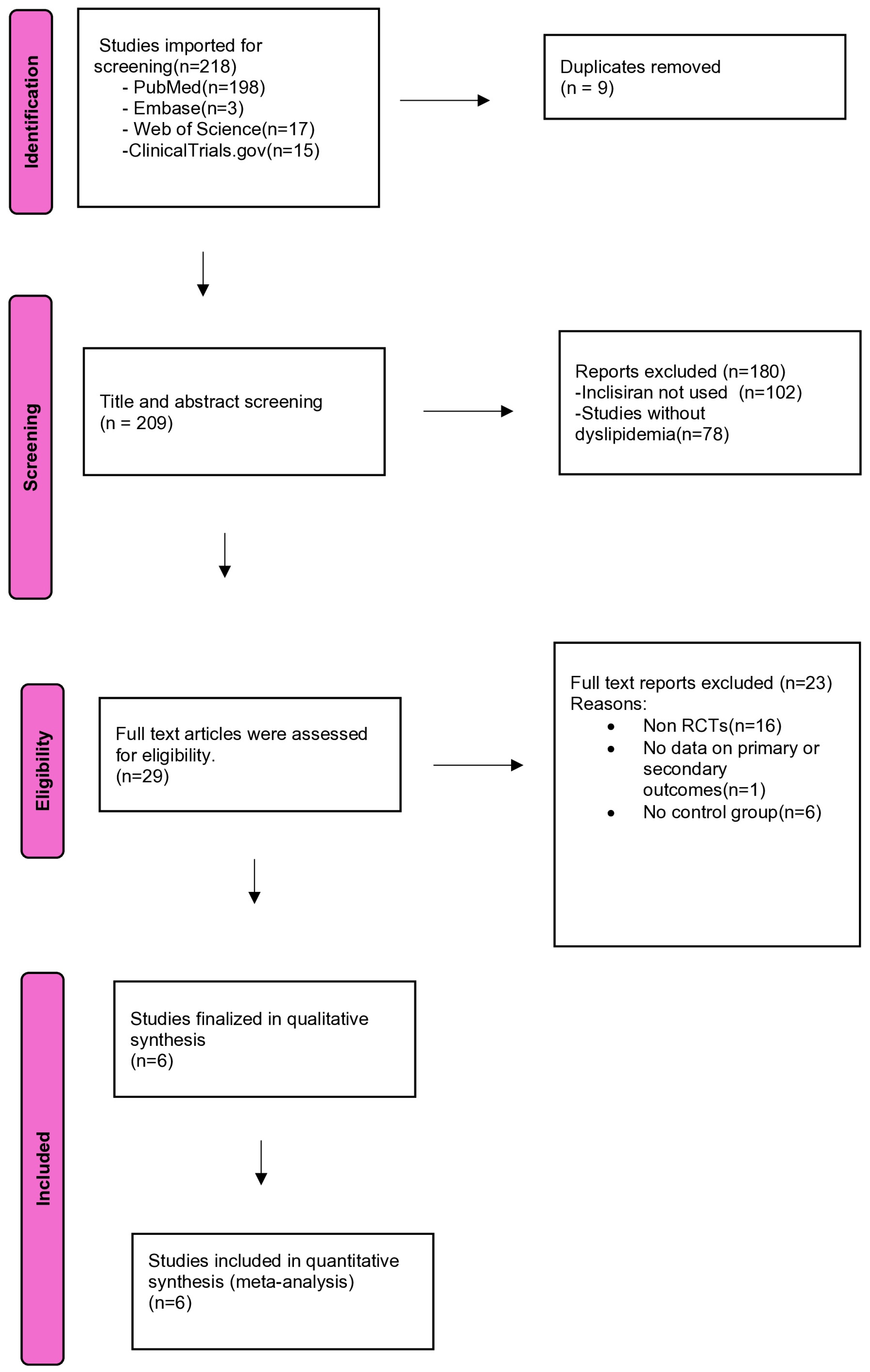 Healthcare 13 00141 g001
