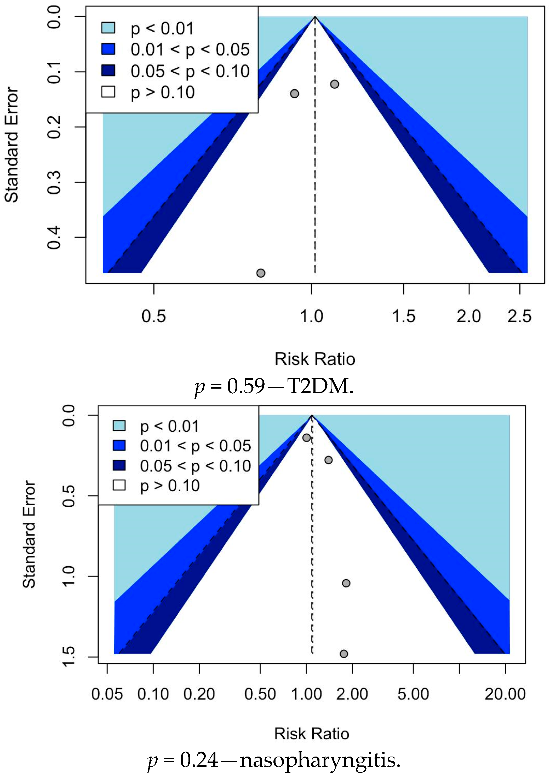 Healthcare 13 00141 g002b