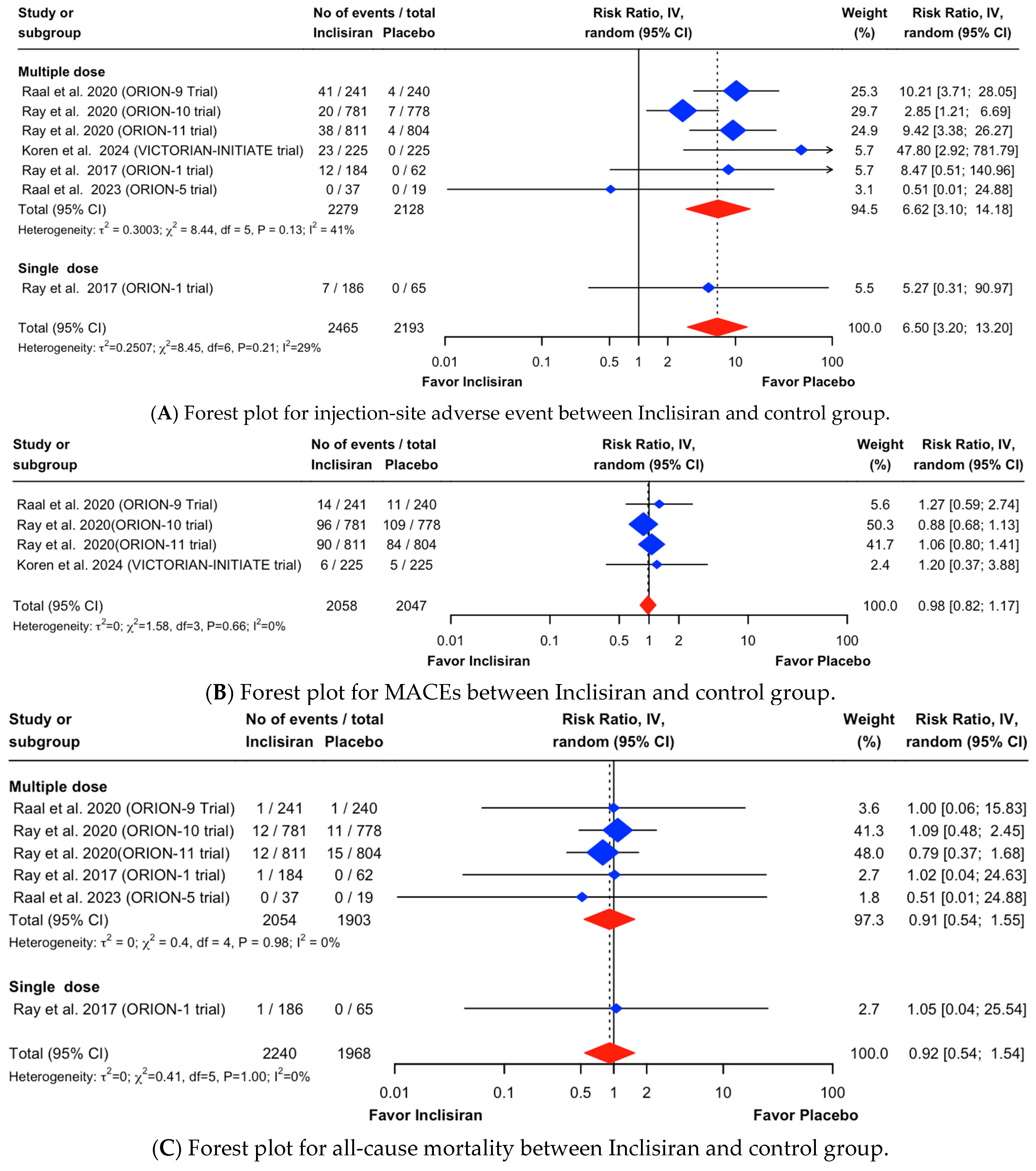 Healthcare 13 00141 g003a