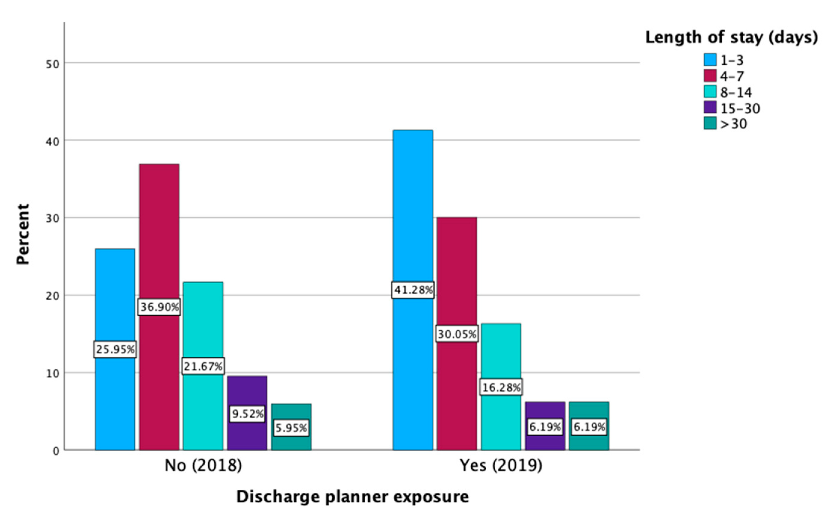Healthcare 13 00143 g002