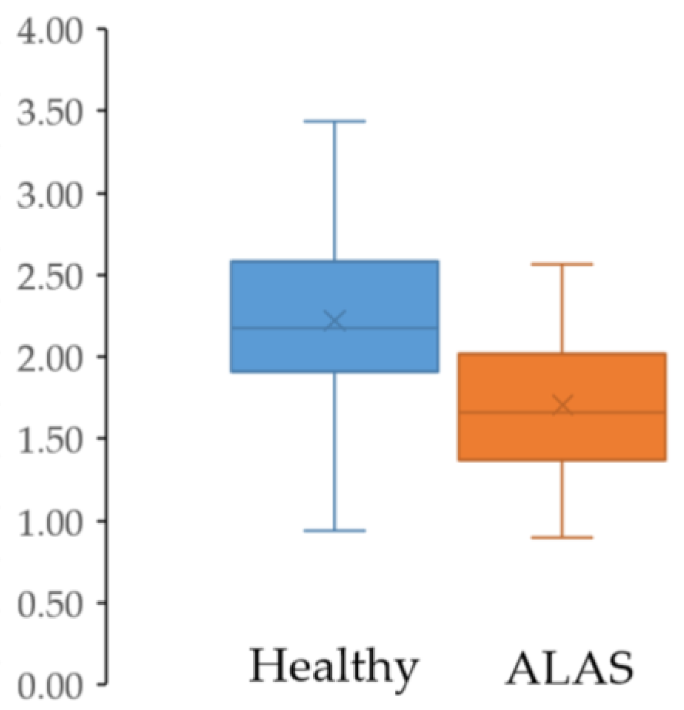 Healthcare 13 00149 g002