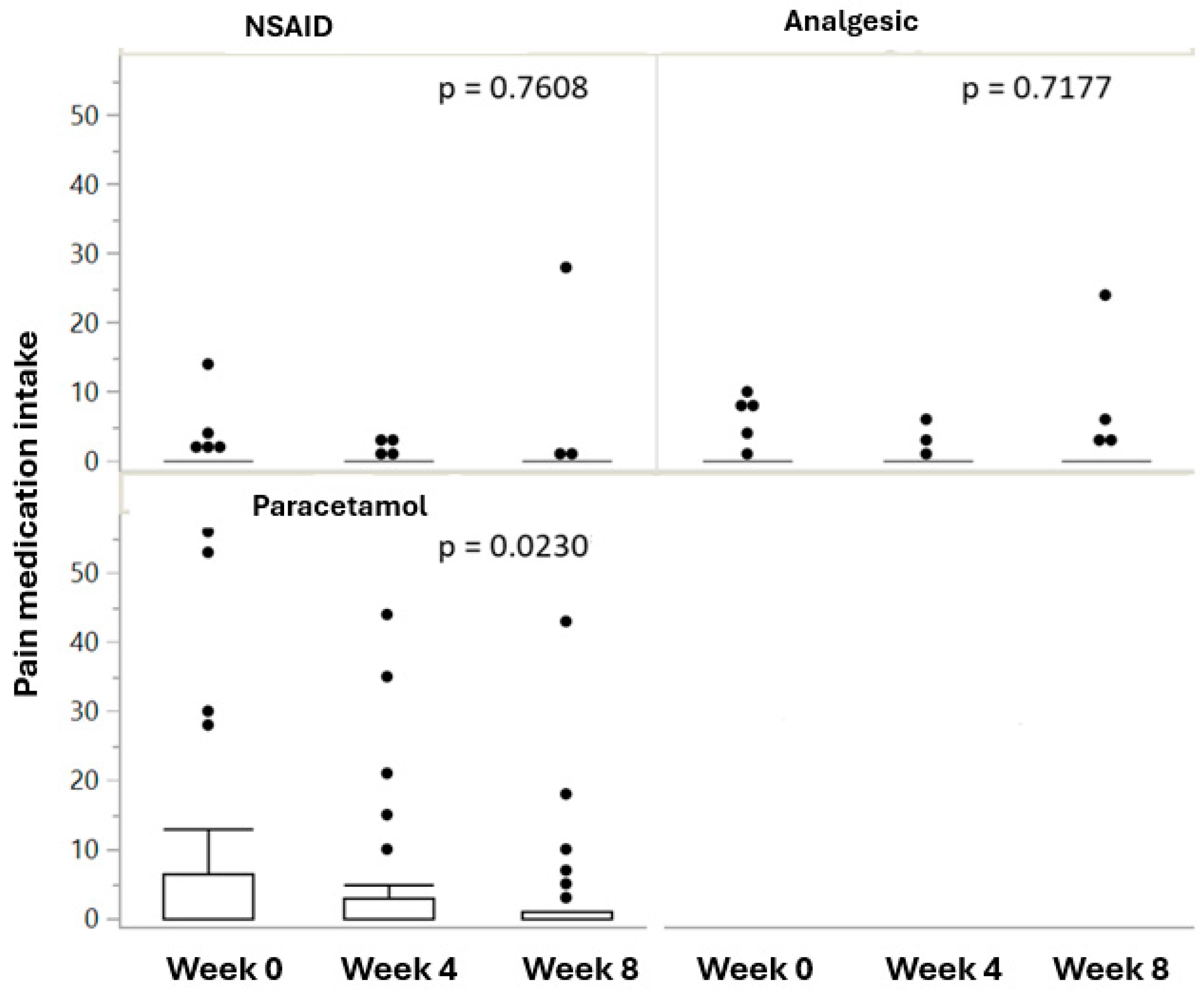 Healthcare 13 00150 g002