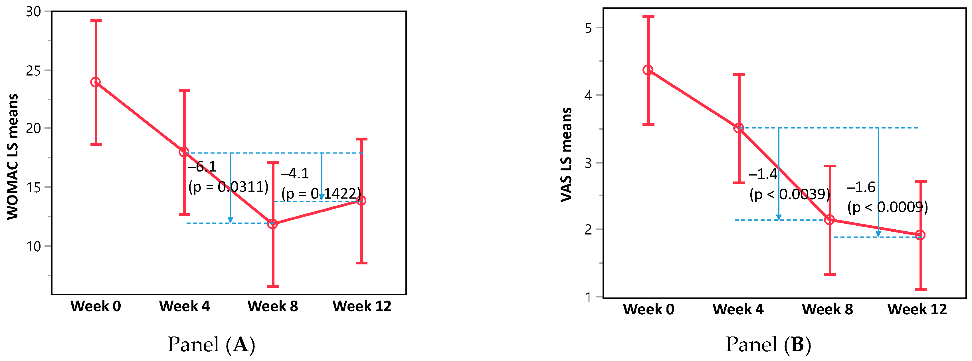 Healthcare 13 00150 g003