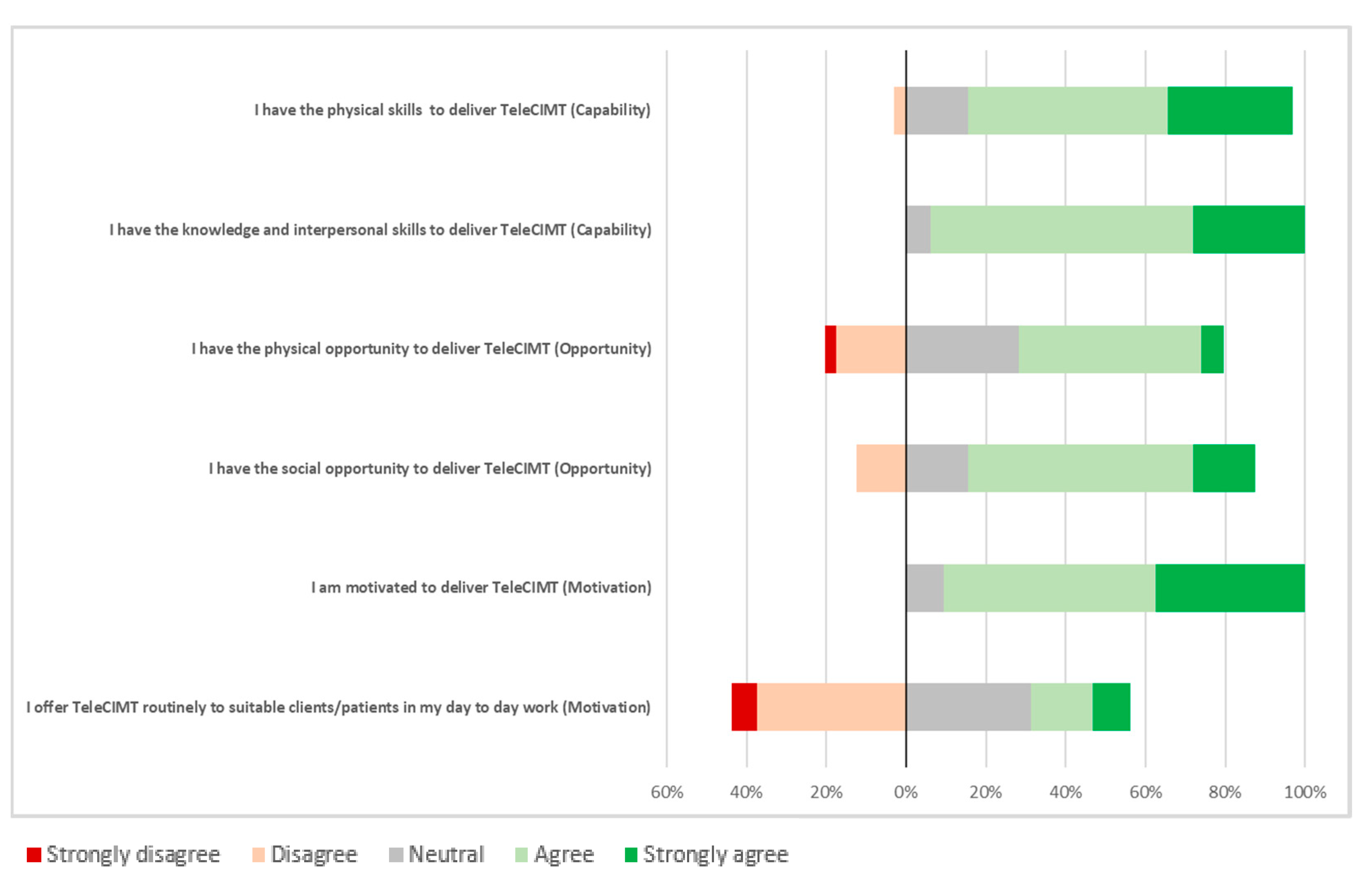 Healthcare 13 00159 g001