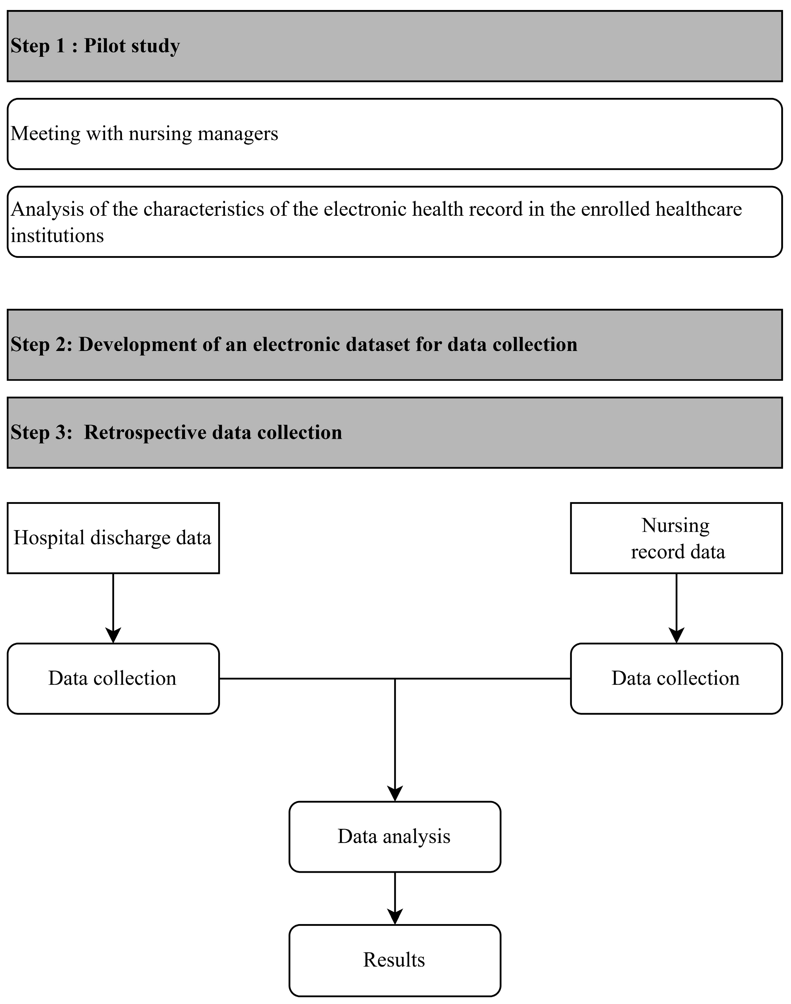 Healthcare 13 00167 g001 Healthcare 13 00167 g001