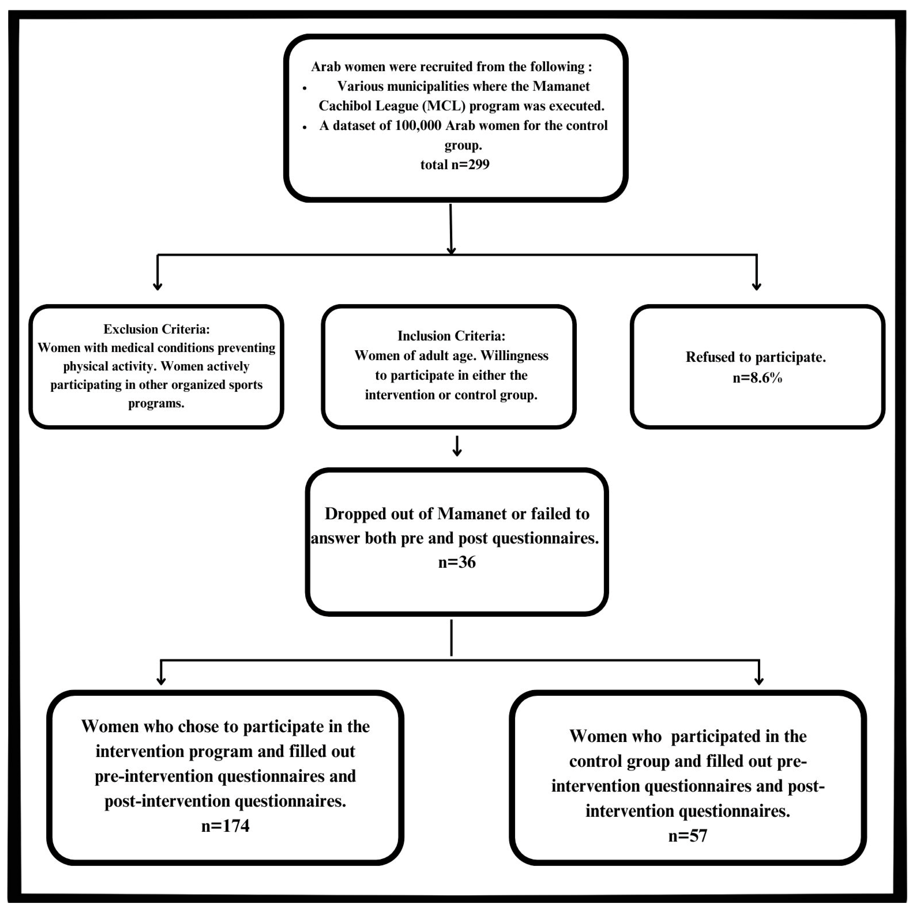 Healthcare 13 00169 g001