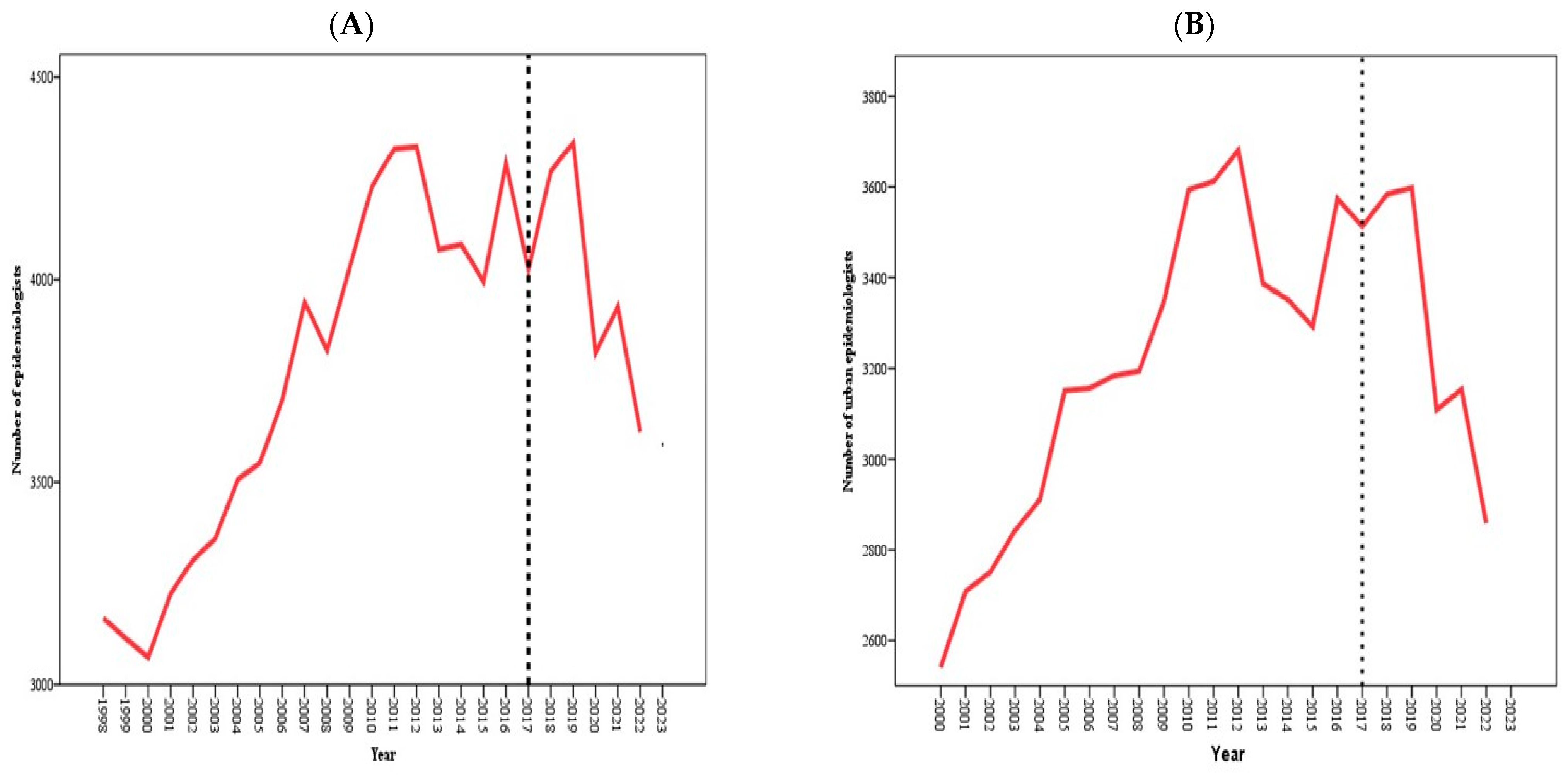 Healthcare 13 00170 g001a
