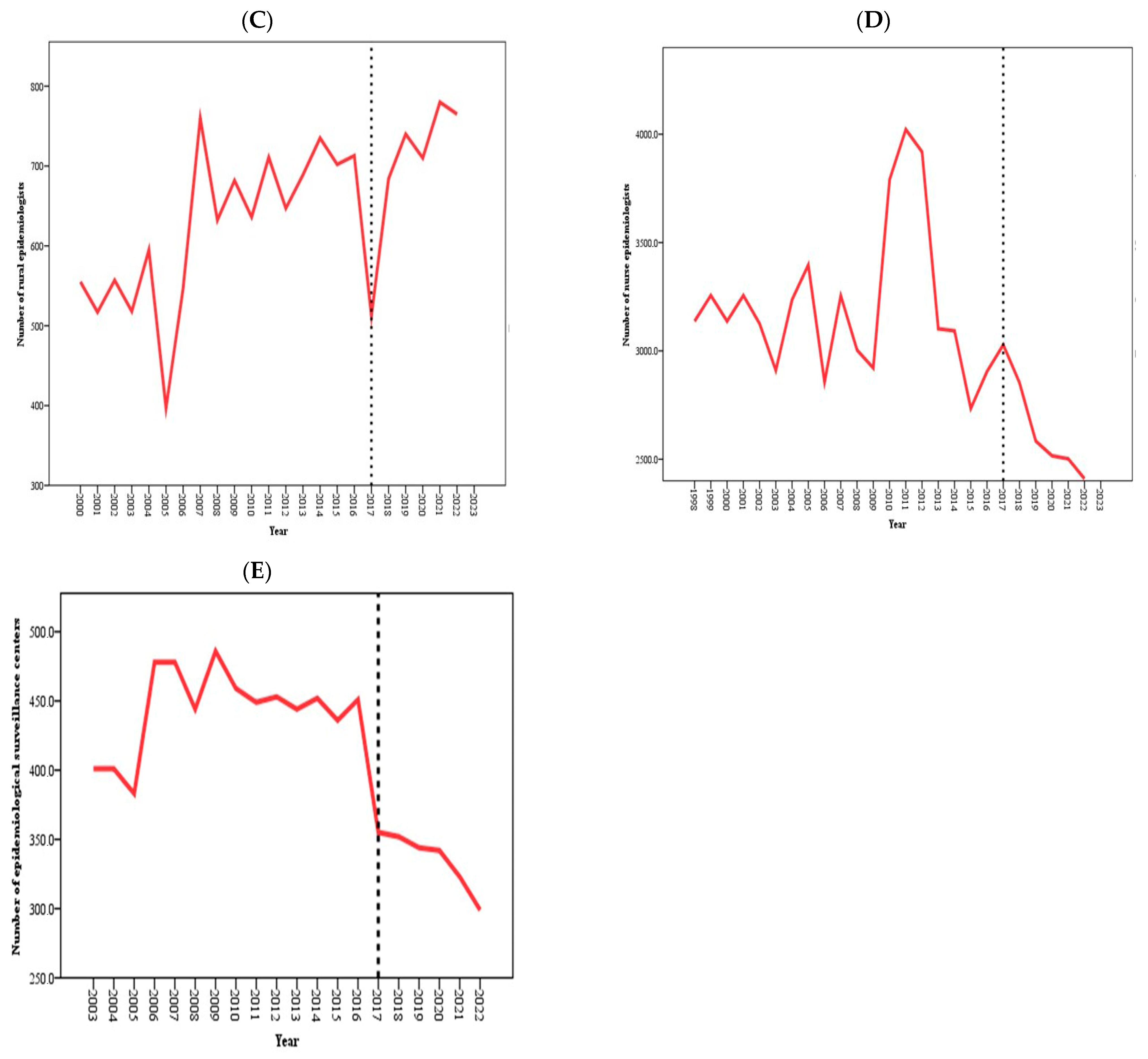 Healthcare 13 00170 g001b
