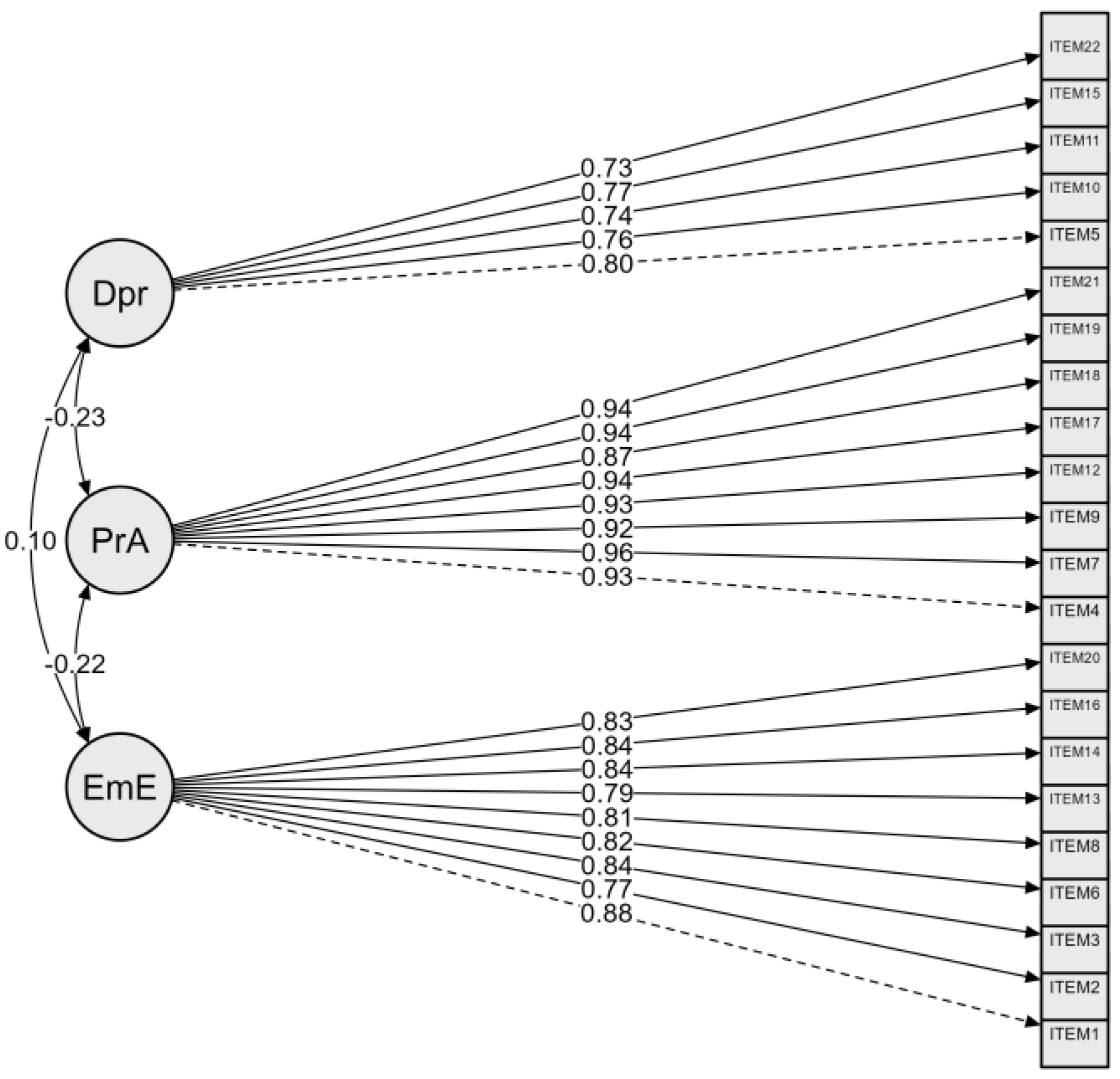 Validation of the Arabic Version of the Maslach Burnout