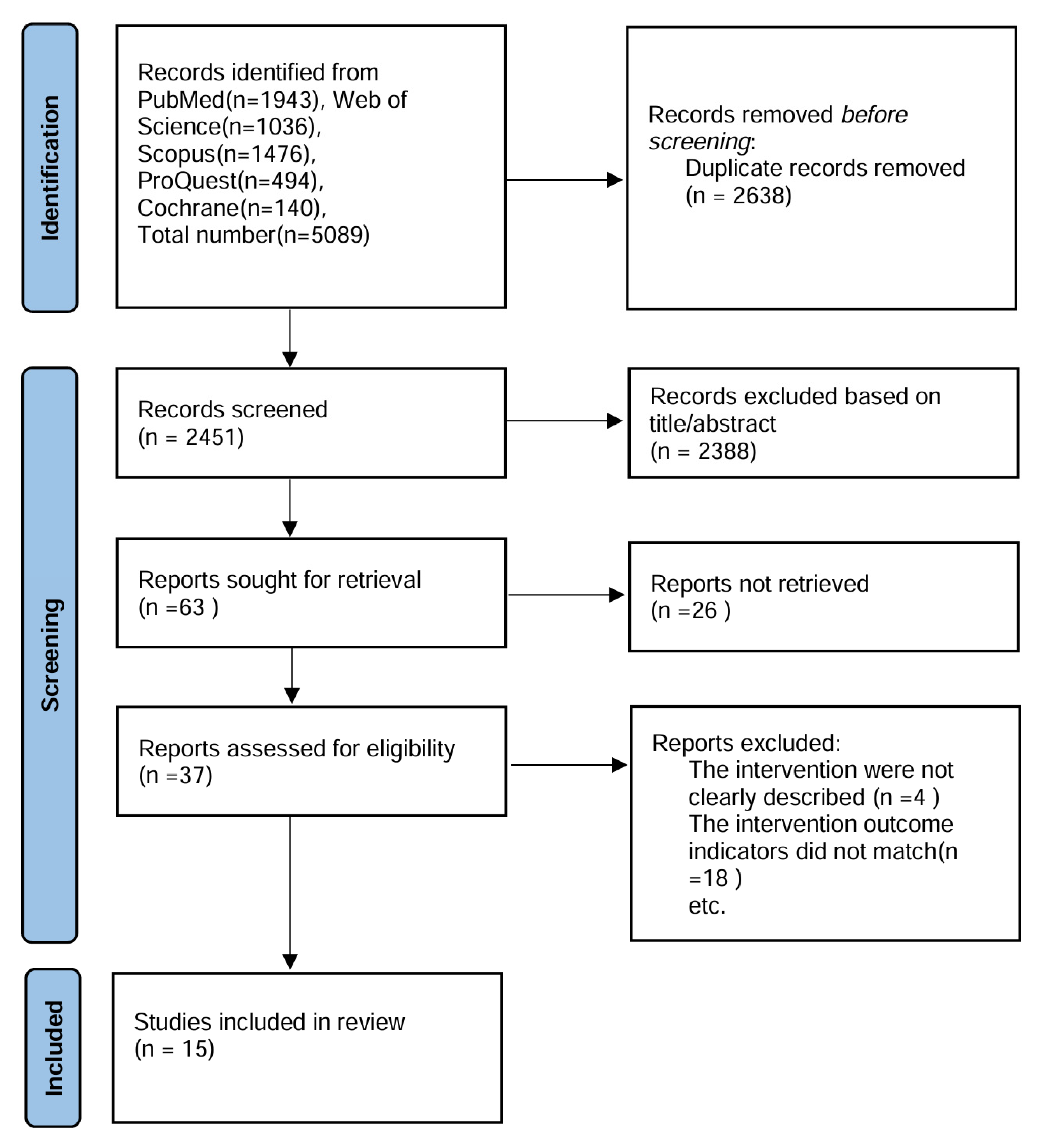 Healthcare 13 00177 g001