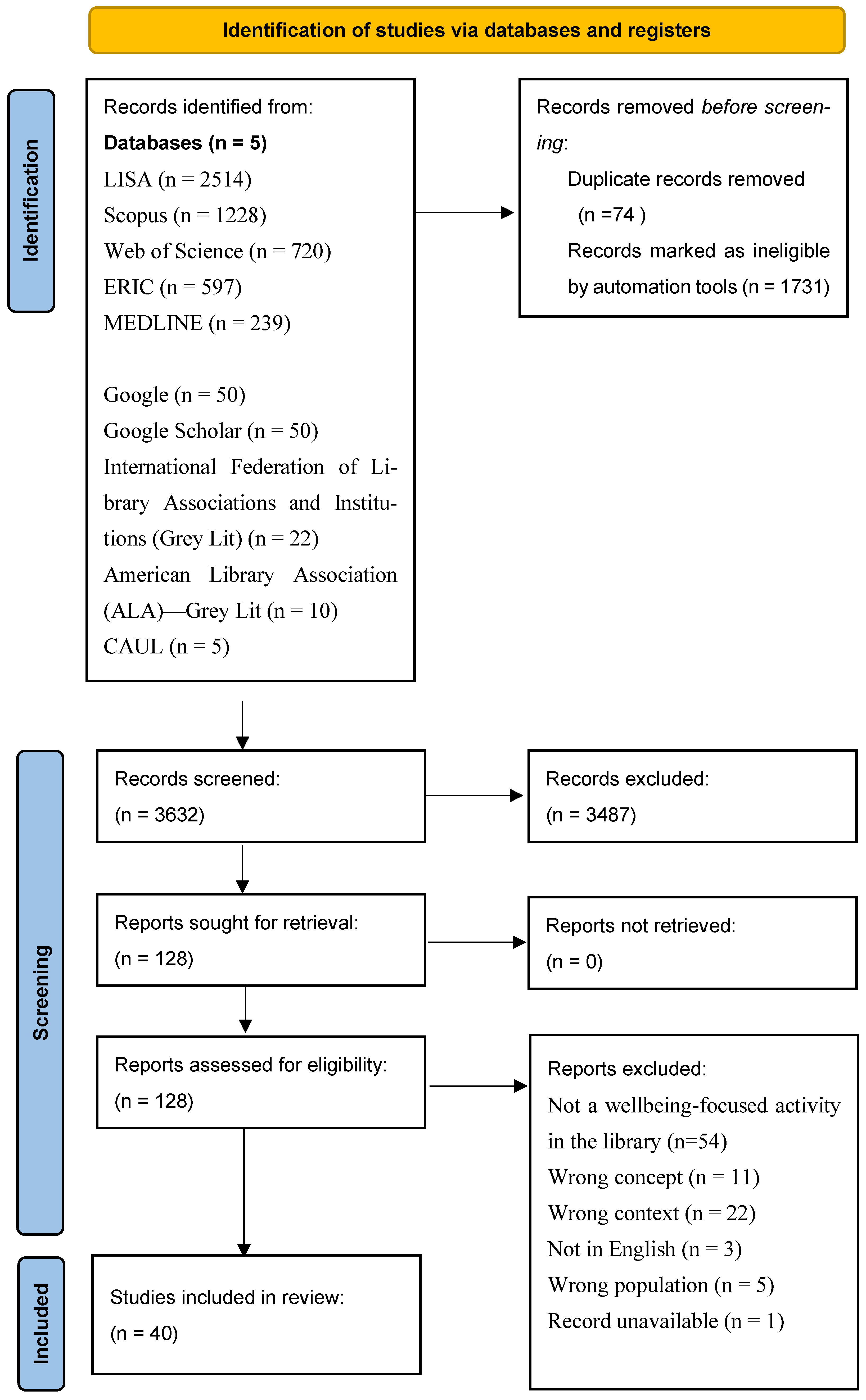 Healthcare 13 00179 g001