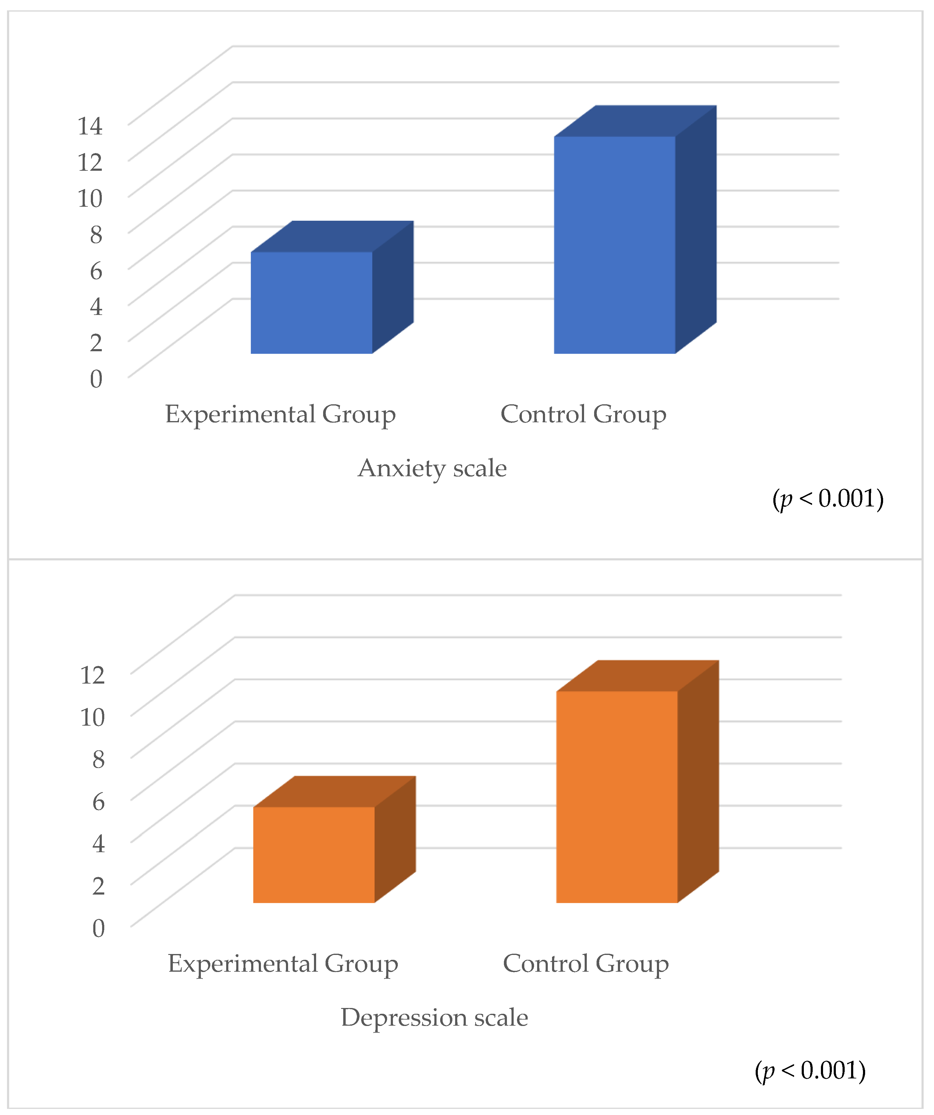 Healthcare 13 00183 g003