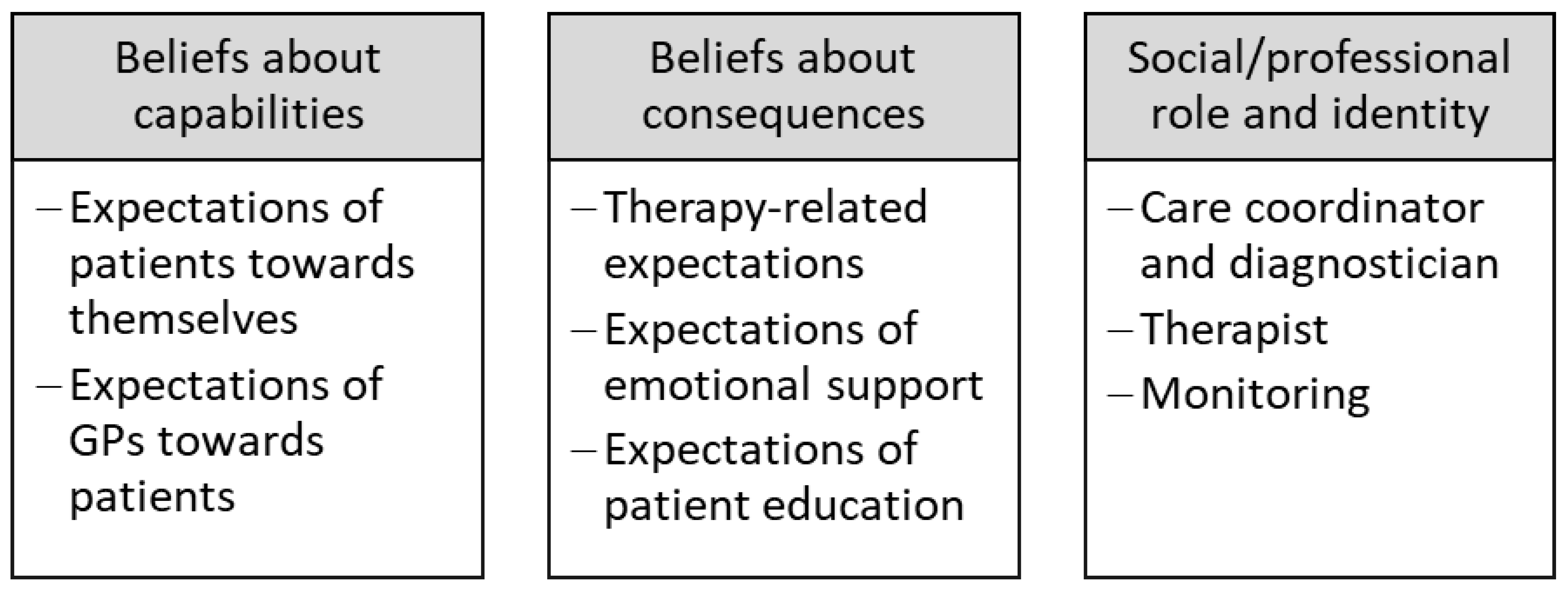 Healthcare 13 00187 g001