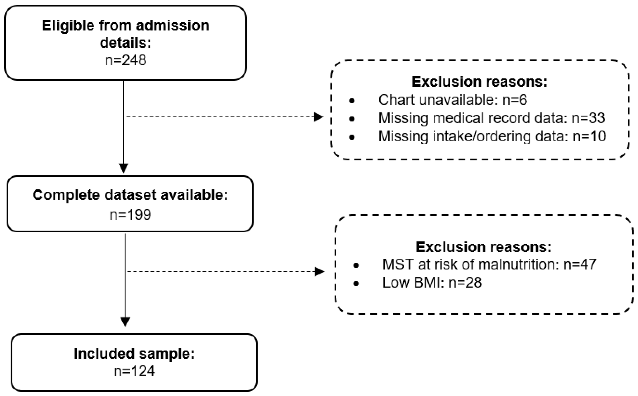 Healthcare 13 00188 g001