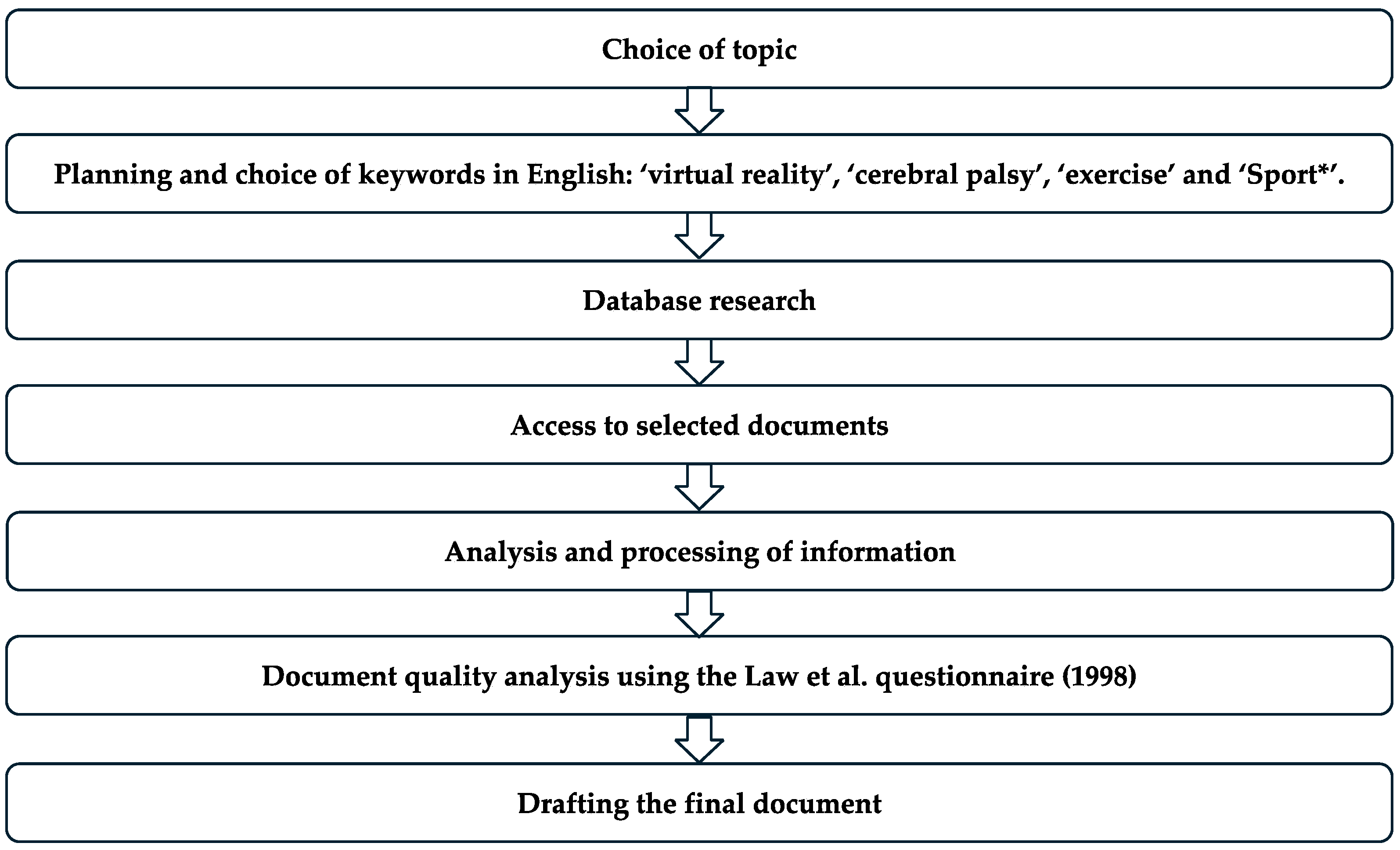 Healthcare 13 00189 g002