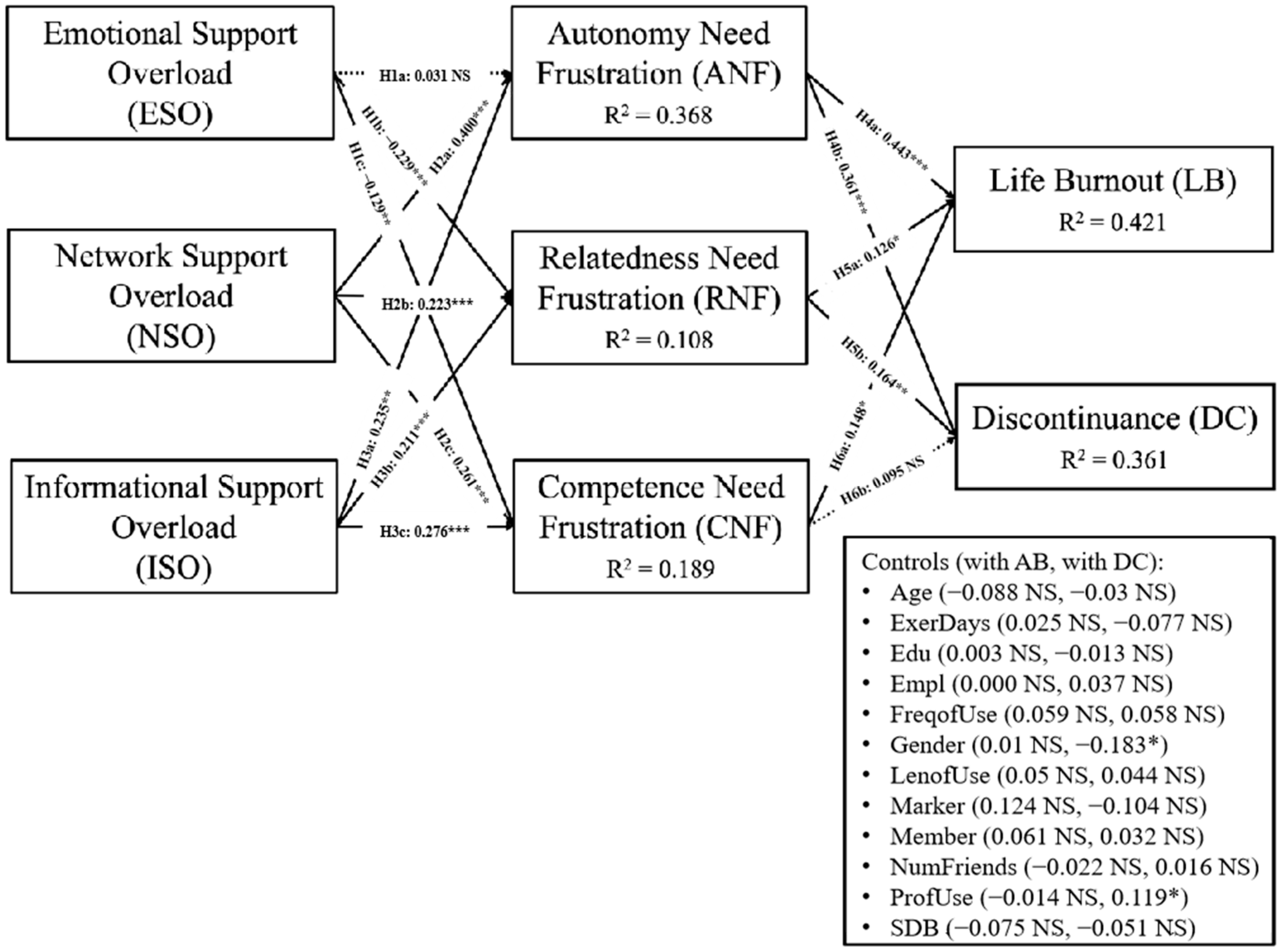 Healthcare 13 00191 g002