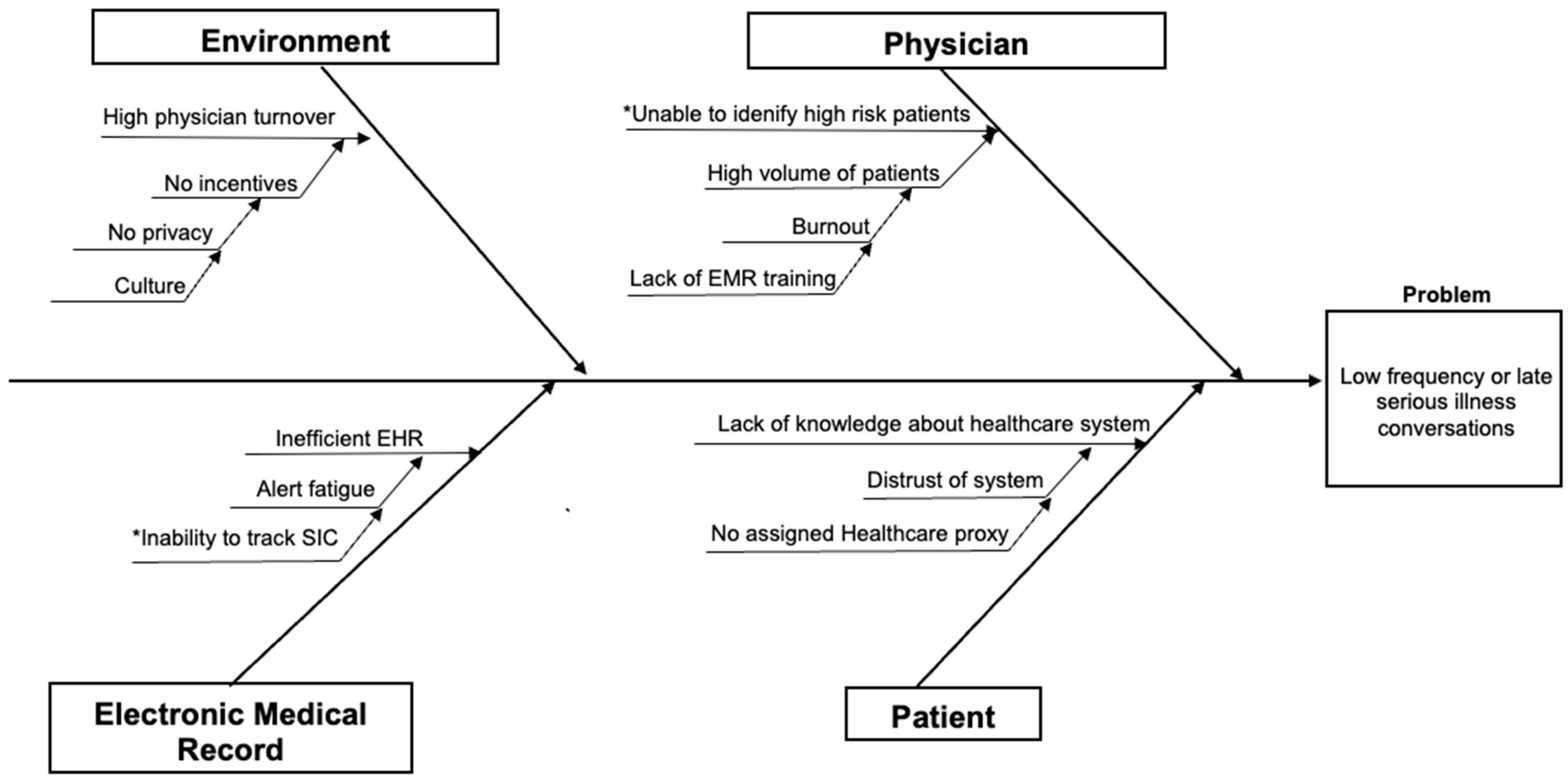 Healthcare 13 00199 g001 Healthcare 13 00199 g001