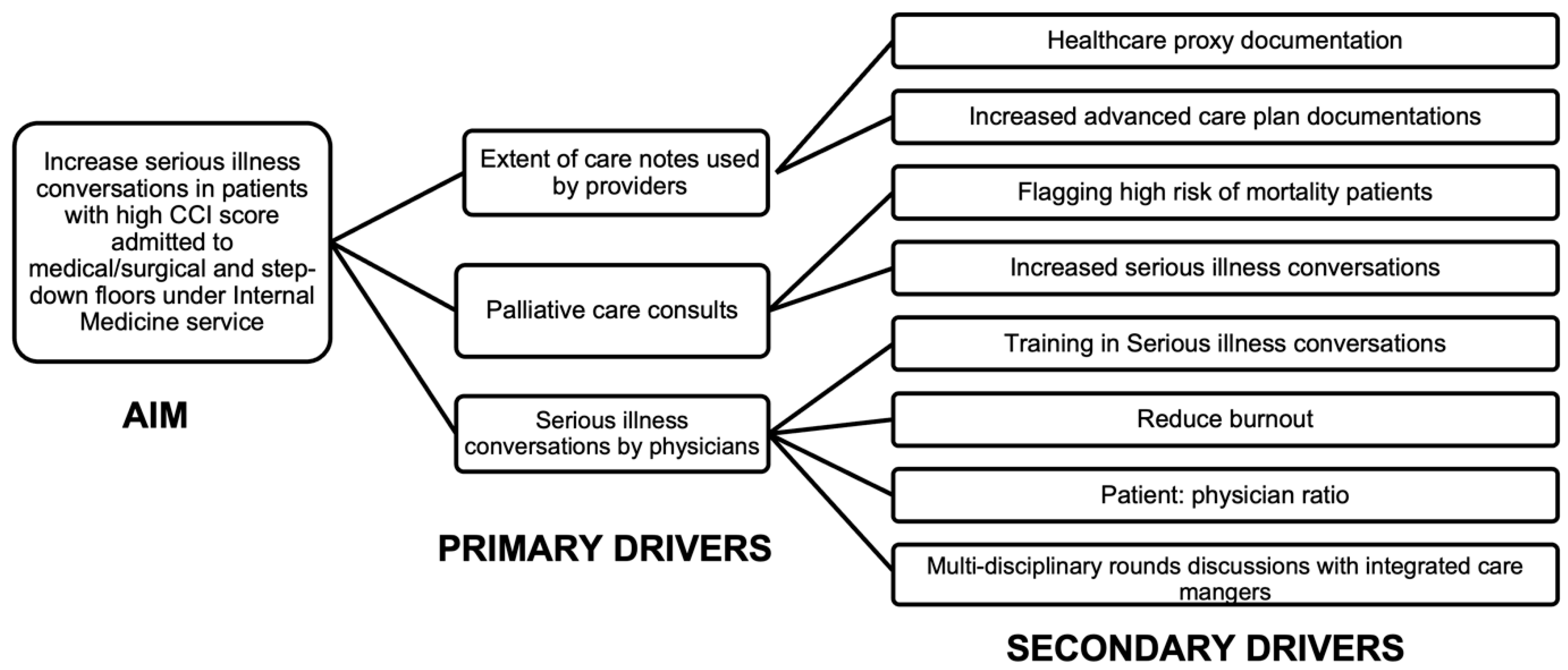 Healthcare 13 00199 g002 Healthcare 13 00199 g002