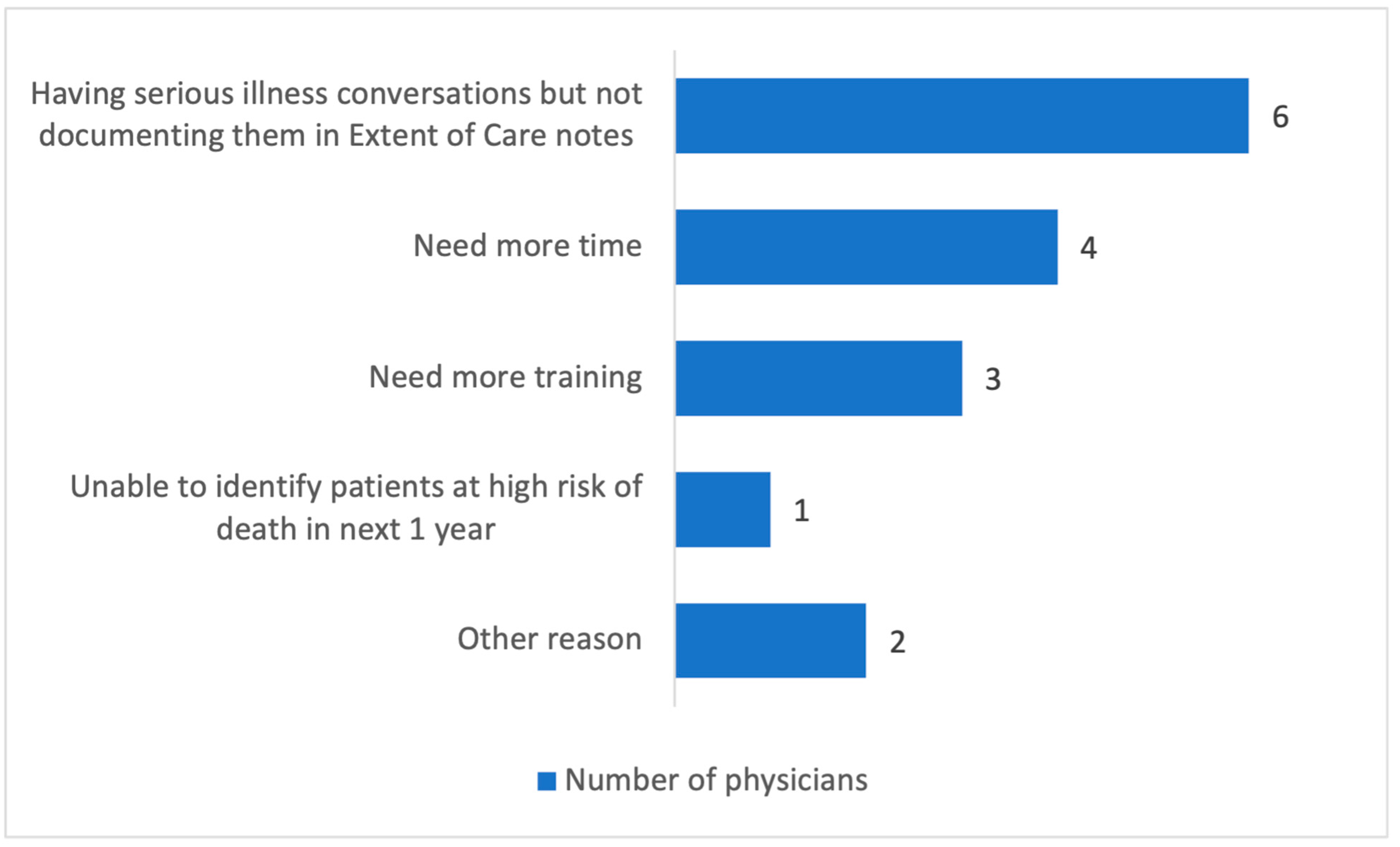 Healthcare 13 00199 g004 Healthcare 13 00199 g004