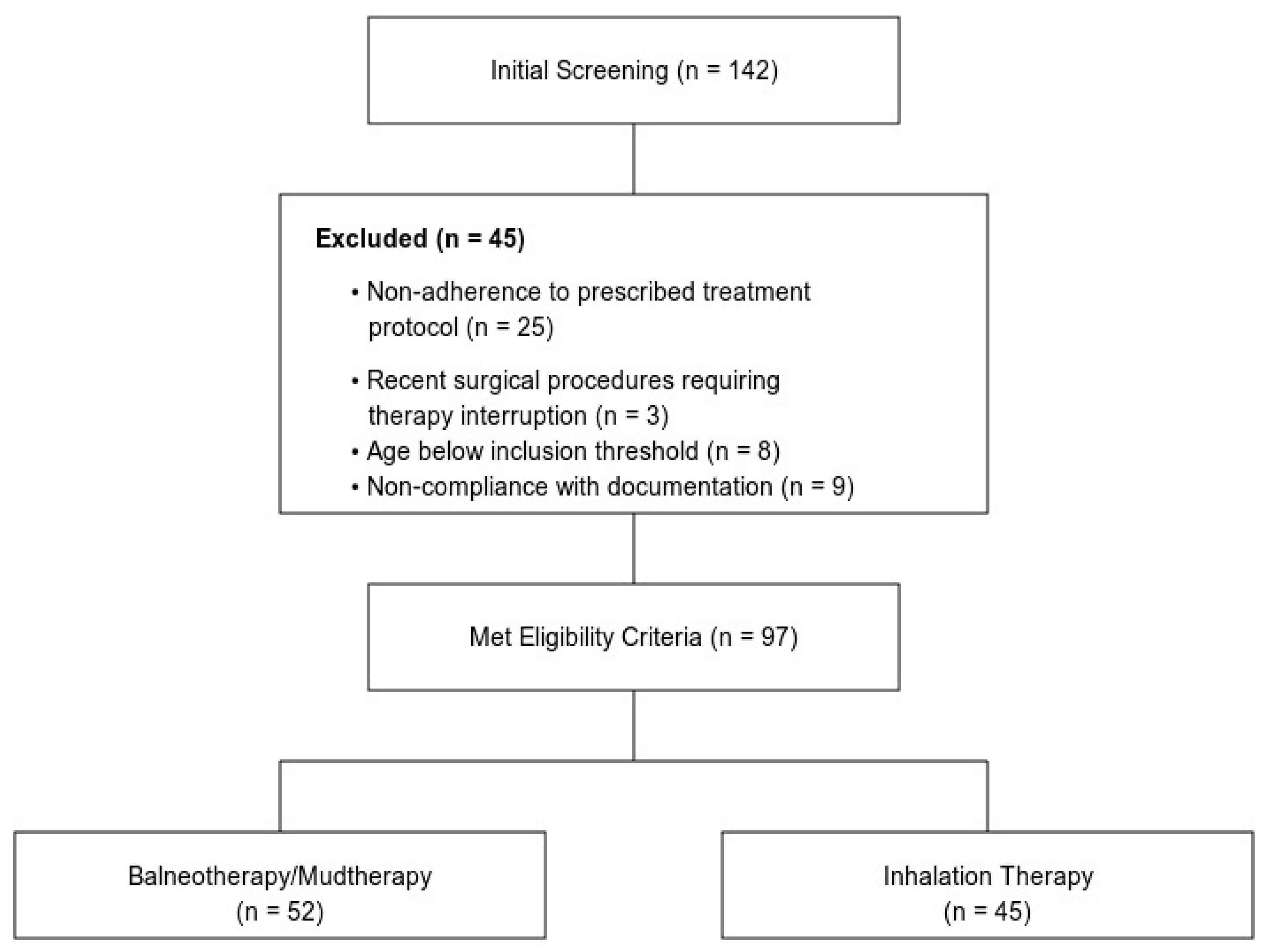 Healthcare 13 00202 g001