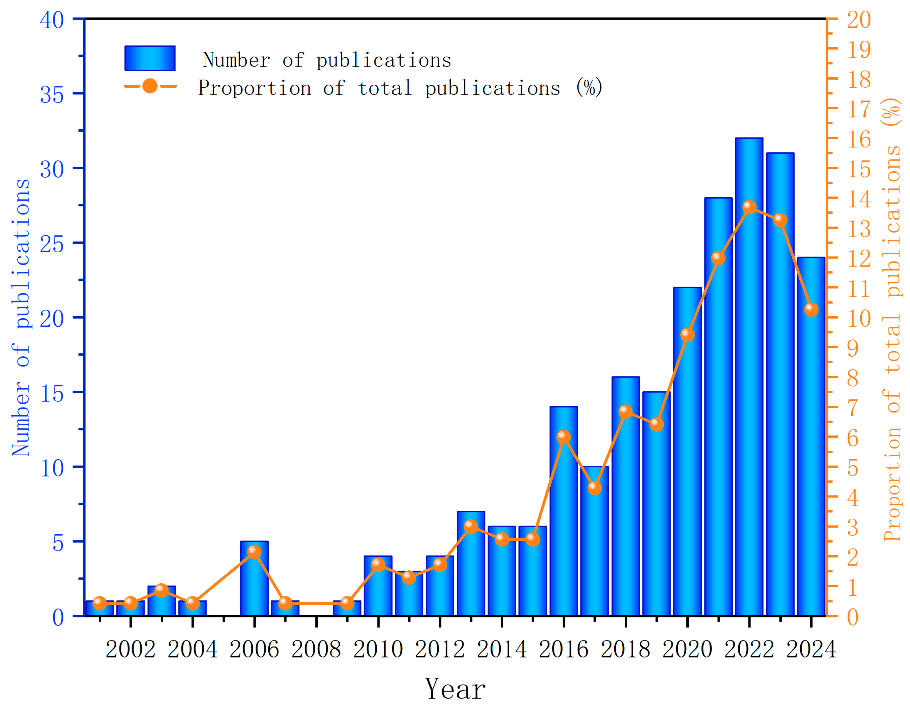 Healthcare 13 00204 g002