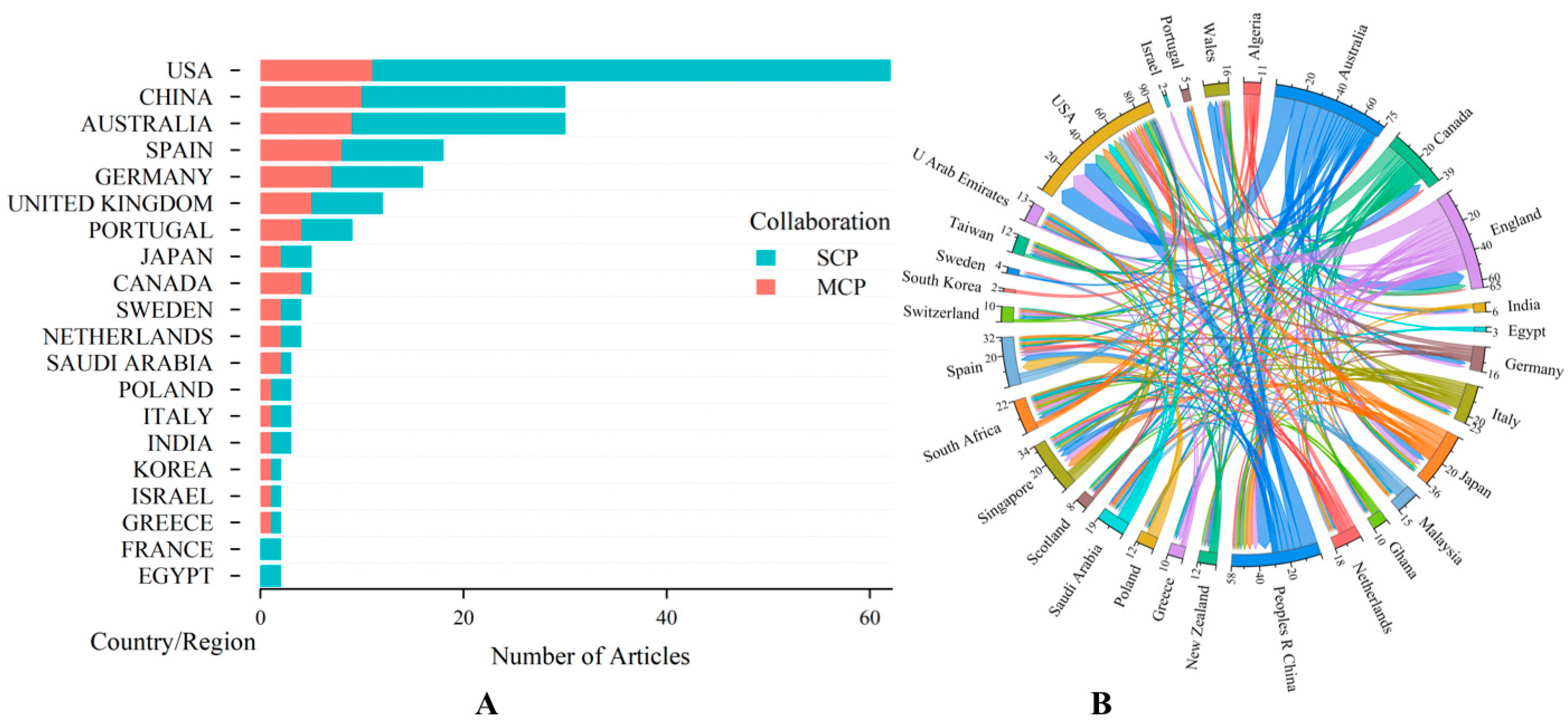 Healthcare 13 00204 g003