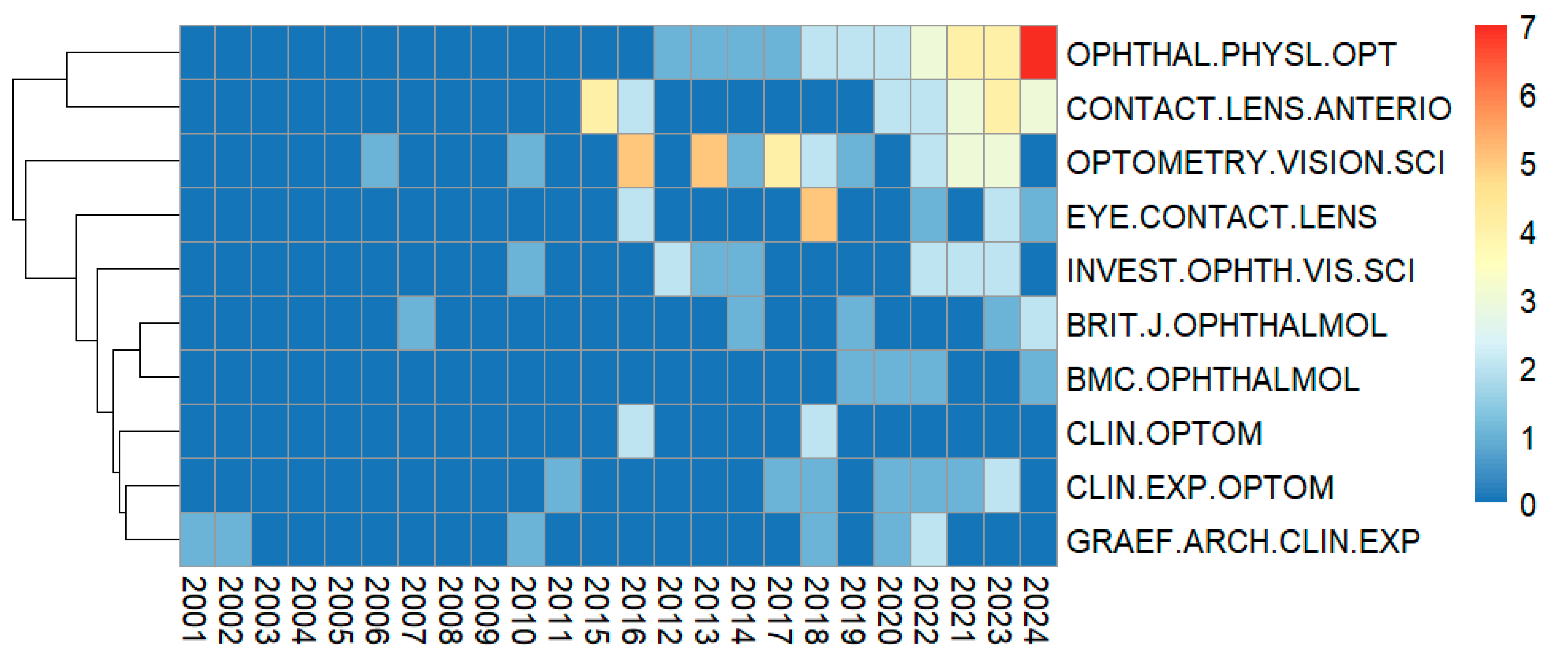 Healthcare 13 00204 g004