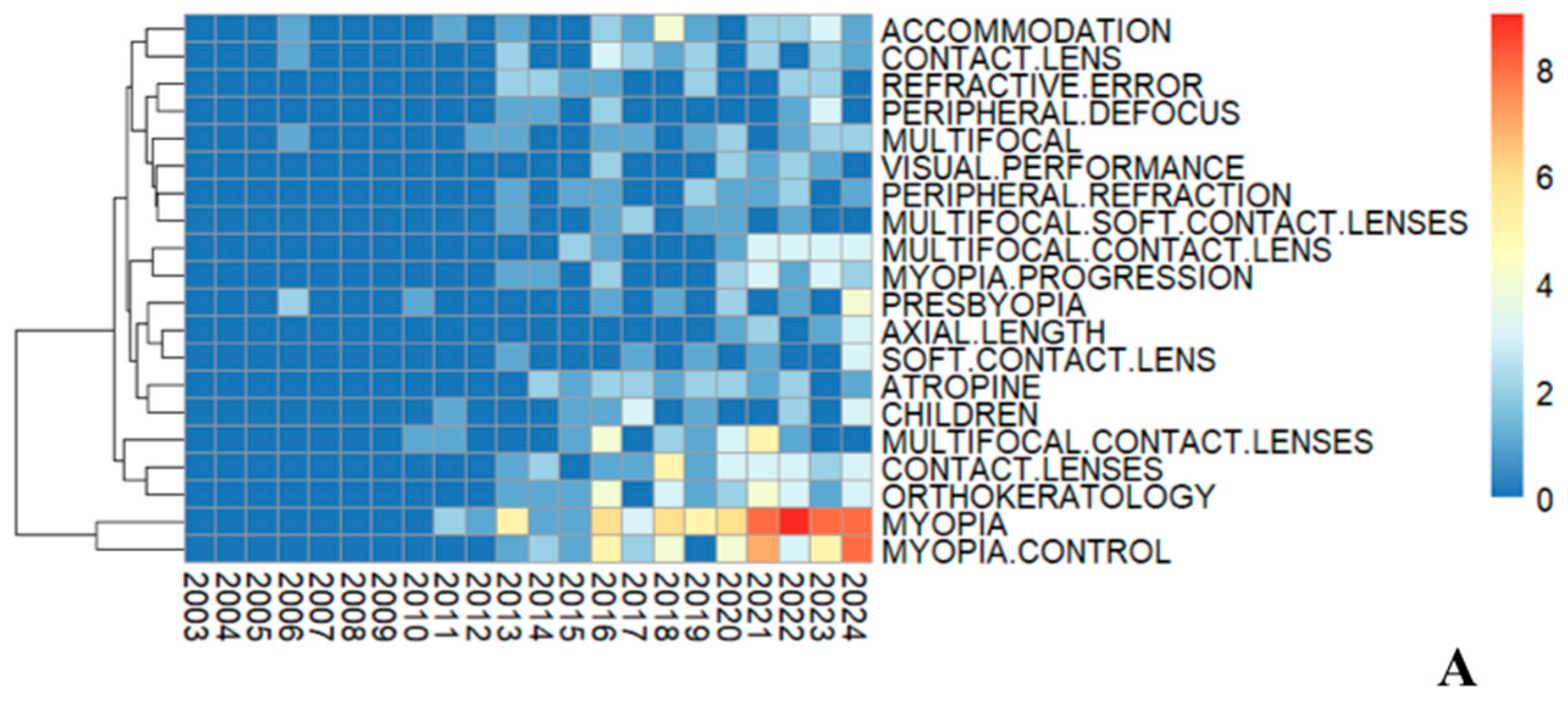 Healthcare 13 00204 g005a