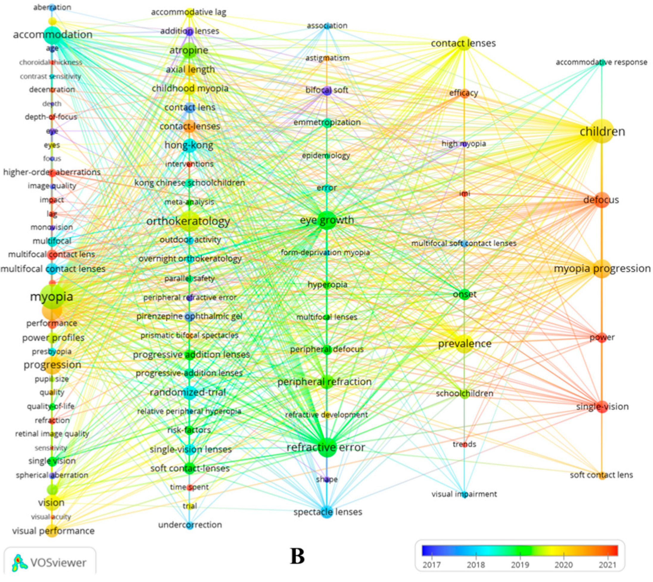 Healthcare 13 00204 g005b