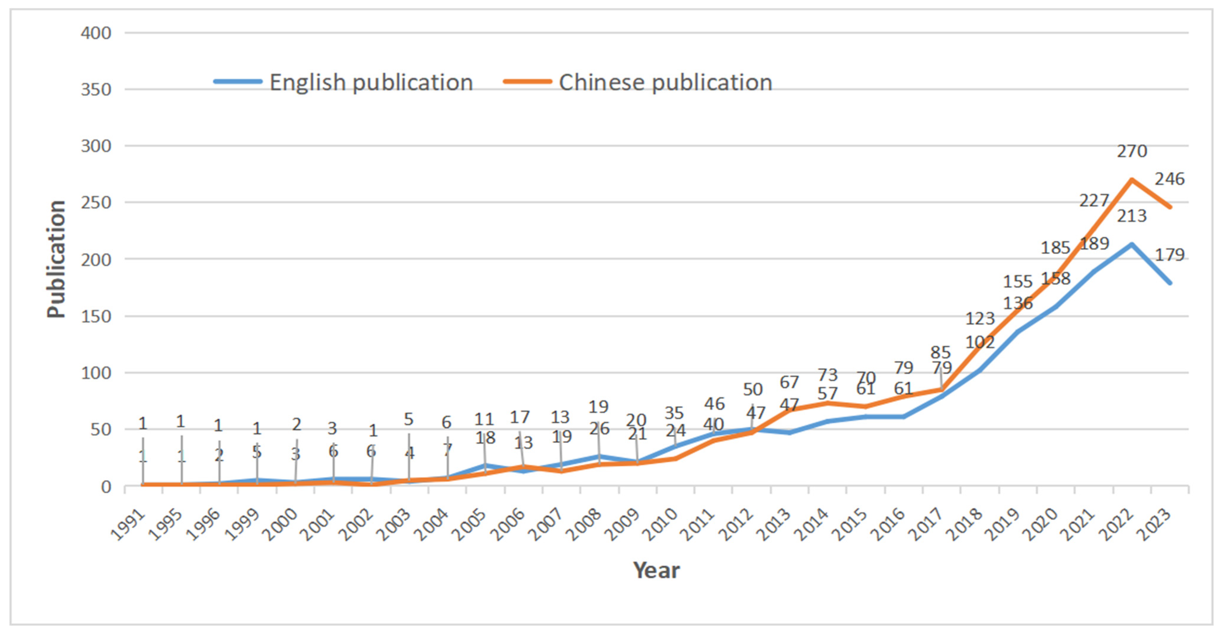 Healthcare 13 00209 g002