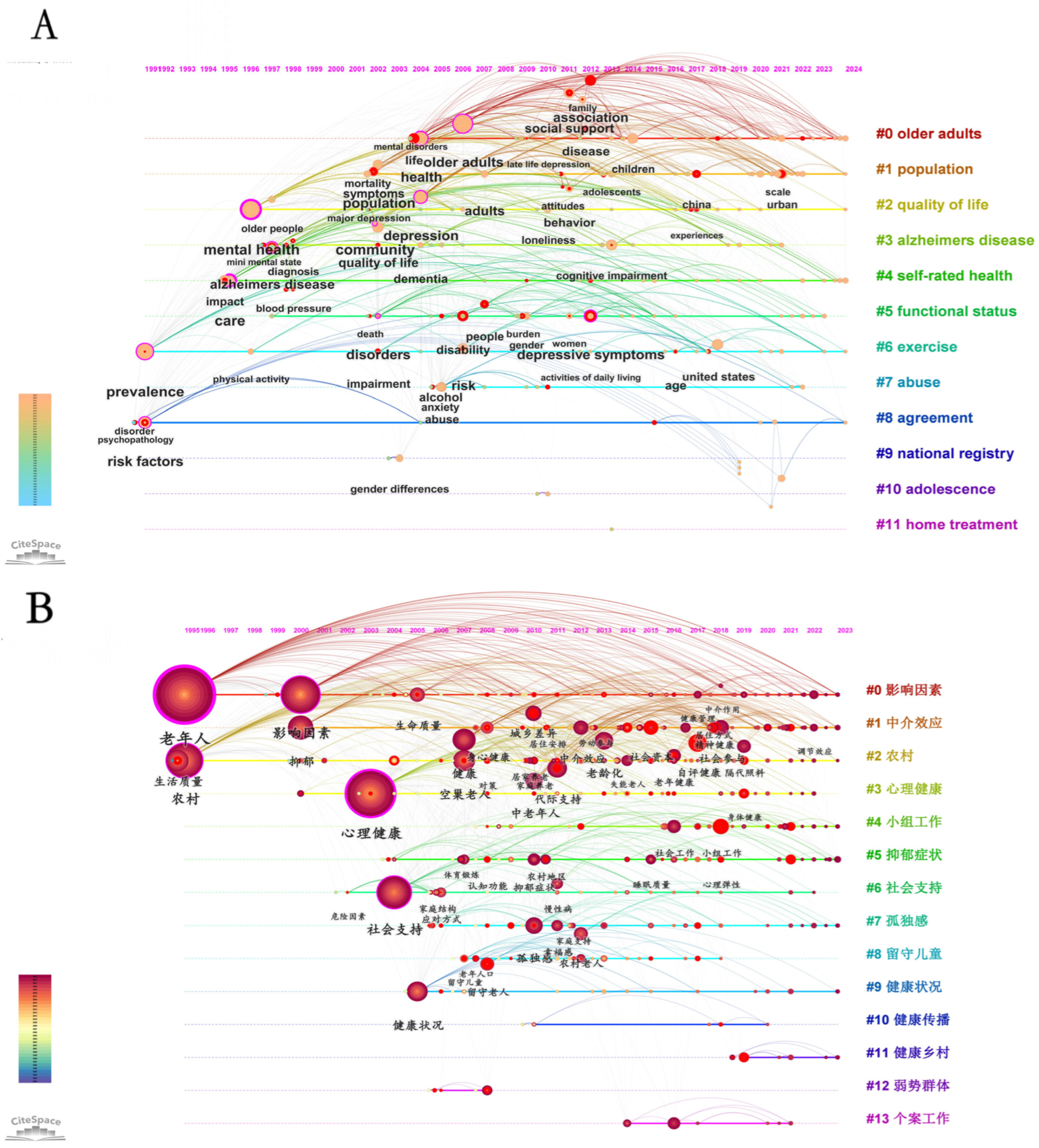 Healthcare 13 00209 g007
