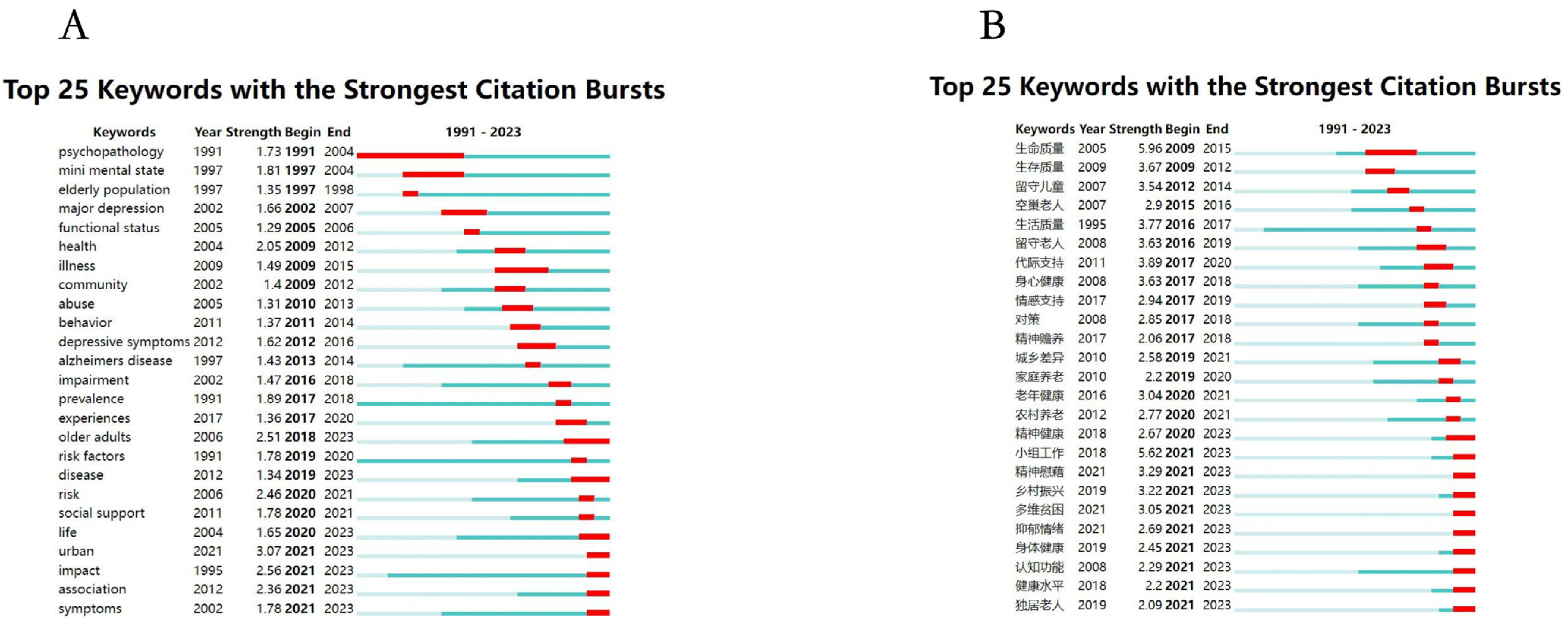 Healthcare 13 00209 g008