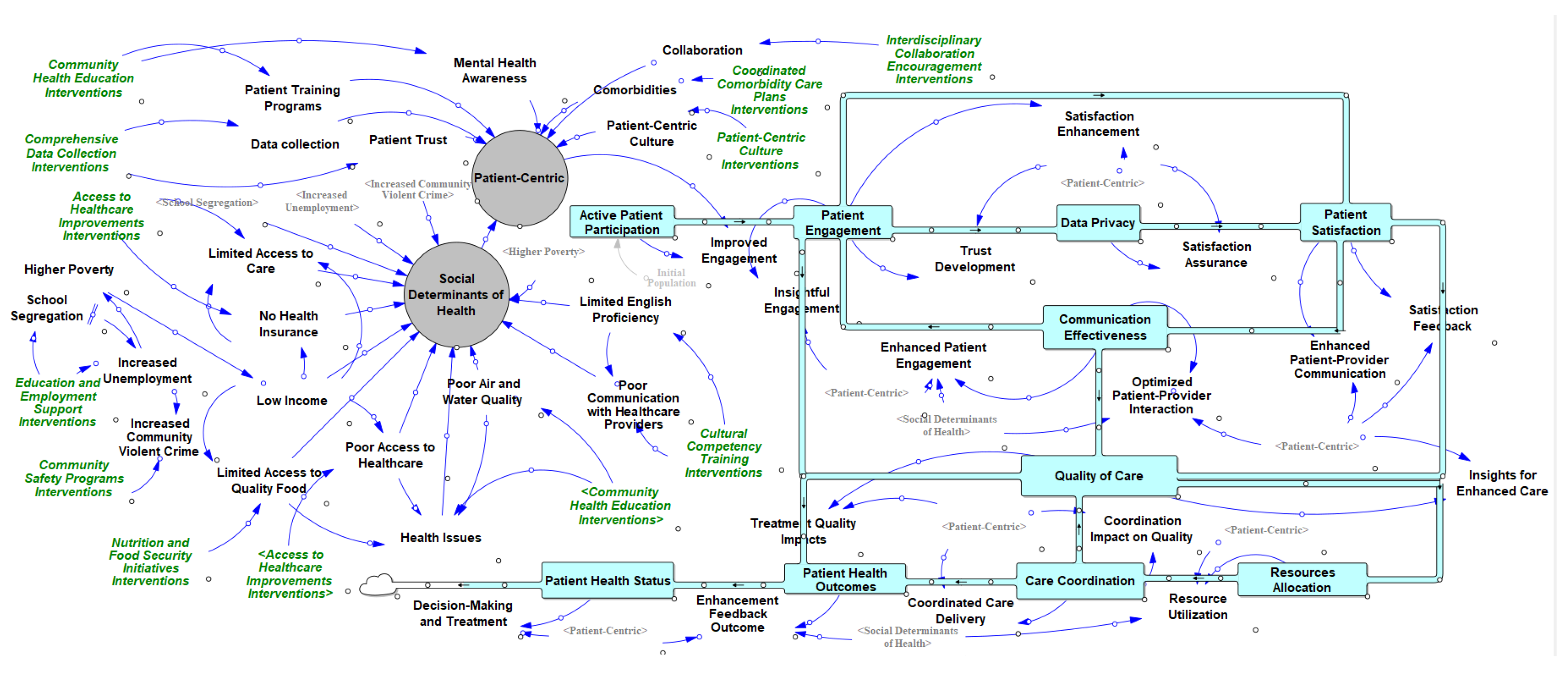 Healthcare 13 00213 g003