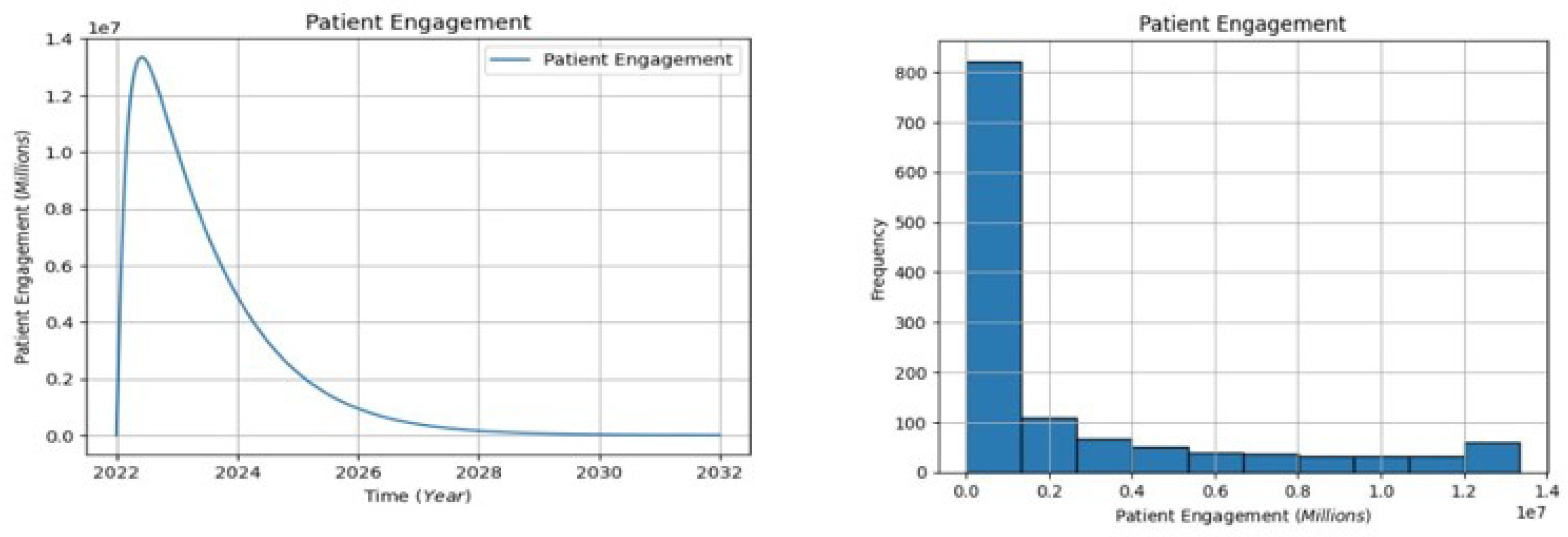 Healthcare 13 00213 g005