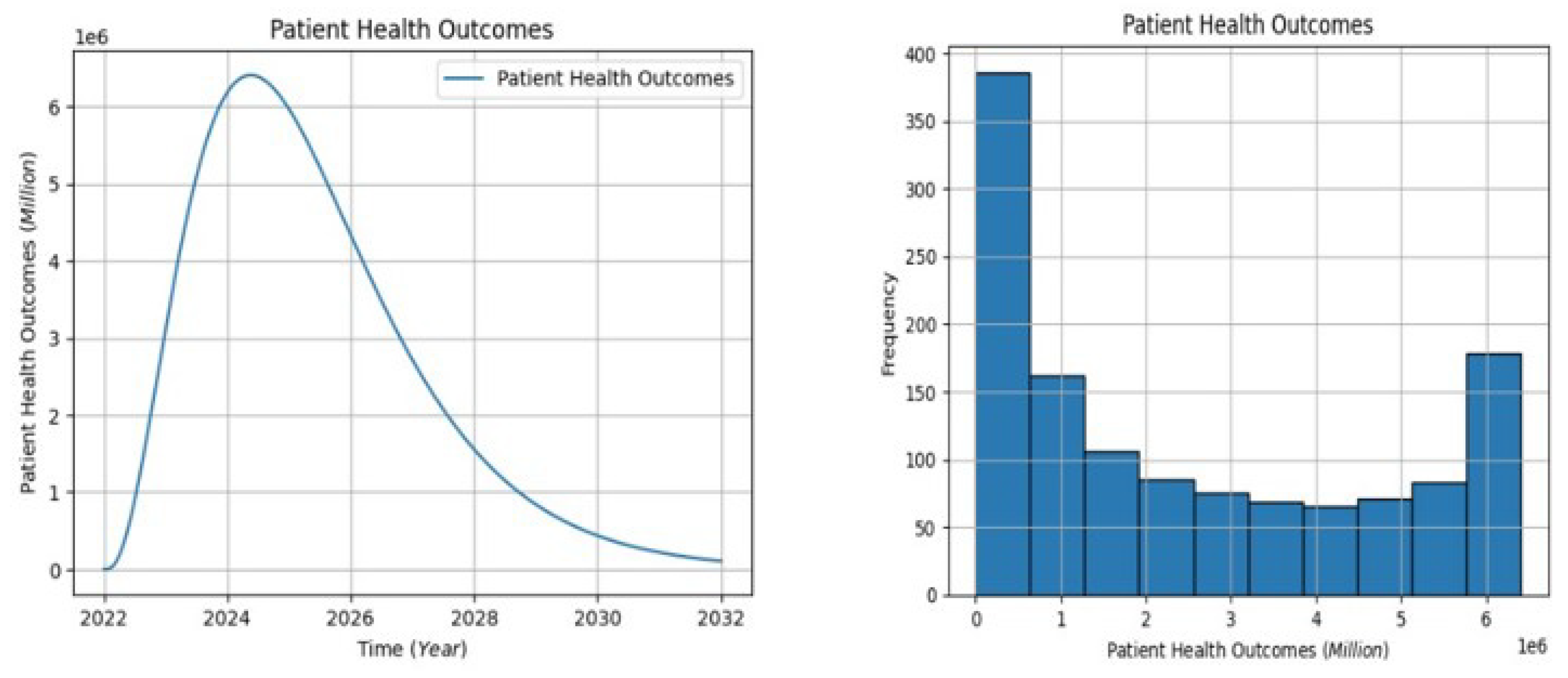Healthcare 13 00213 g008