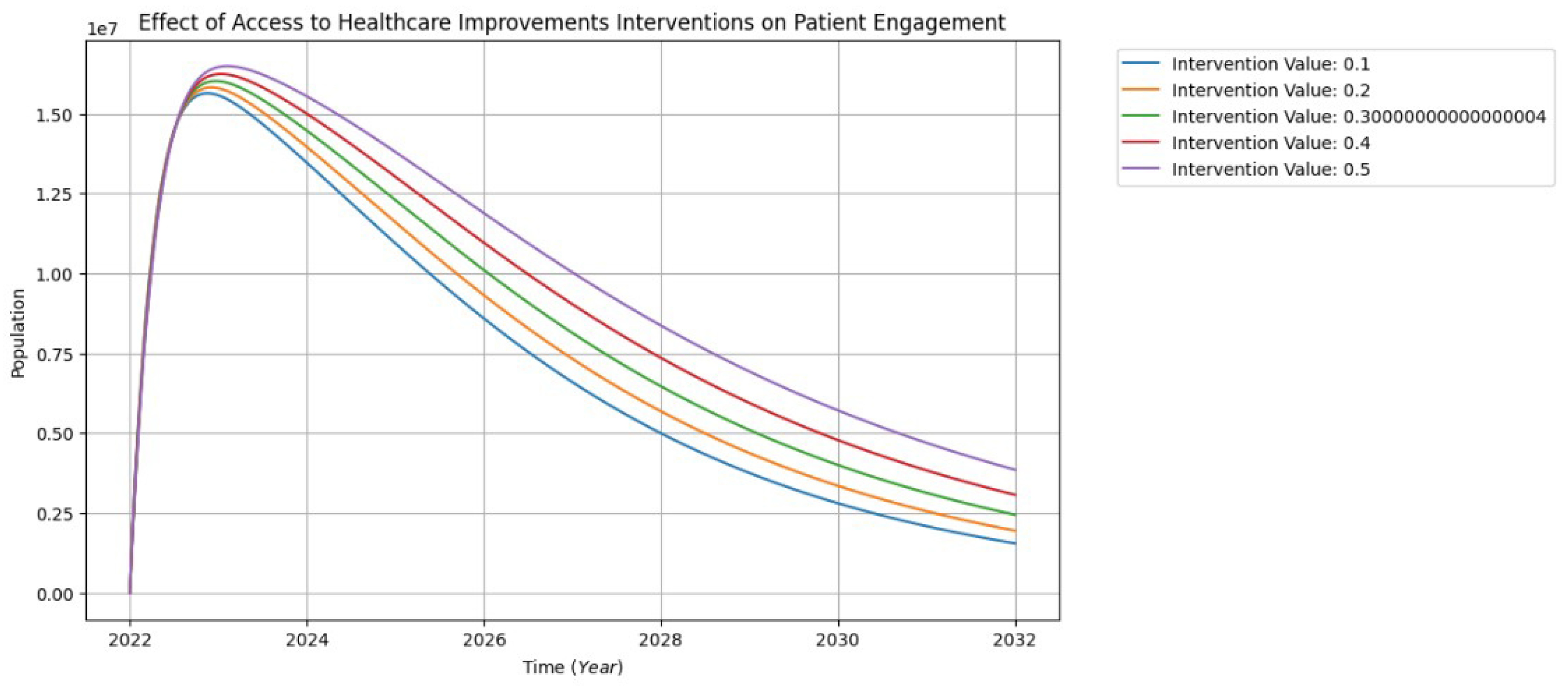 Healthcare 13 00213 g009